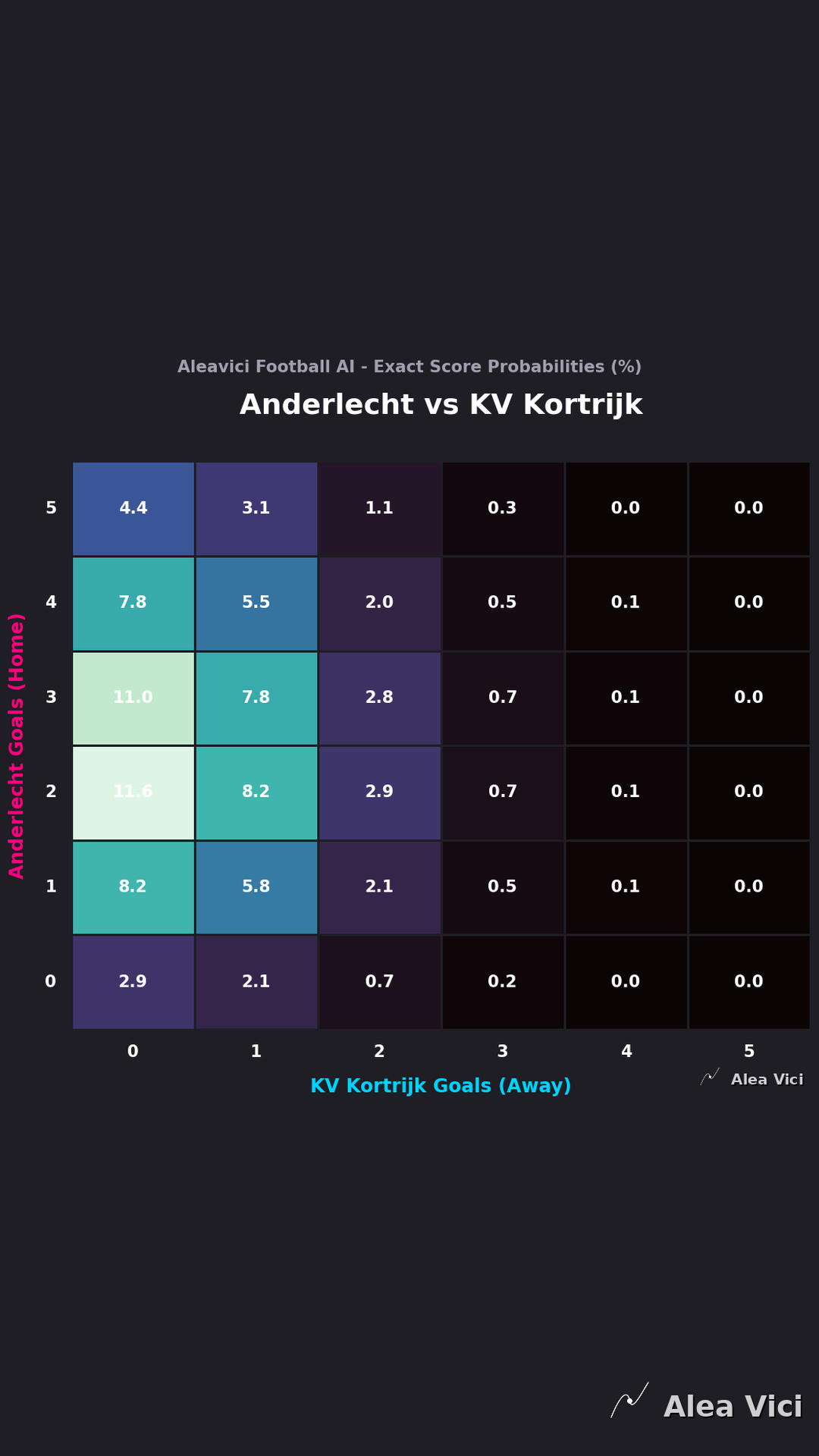 2026-09-03_Anderlecht_vs_KV_Kortrijk_slide2_9_16