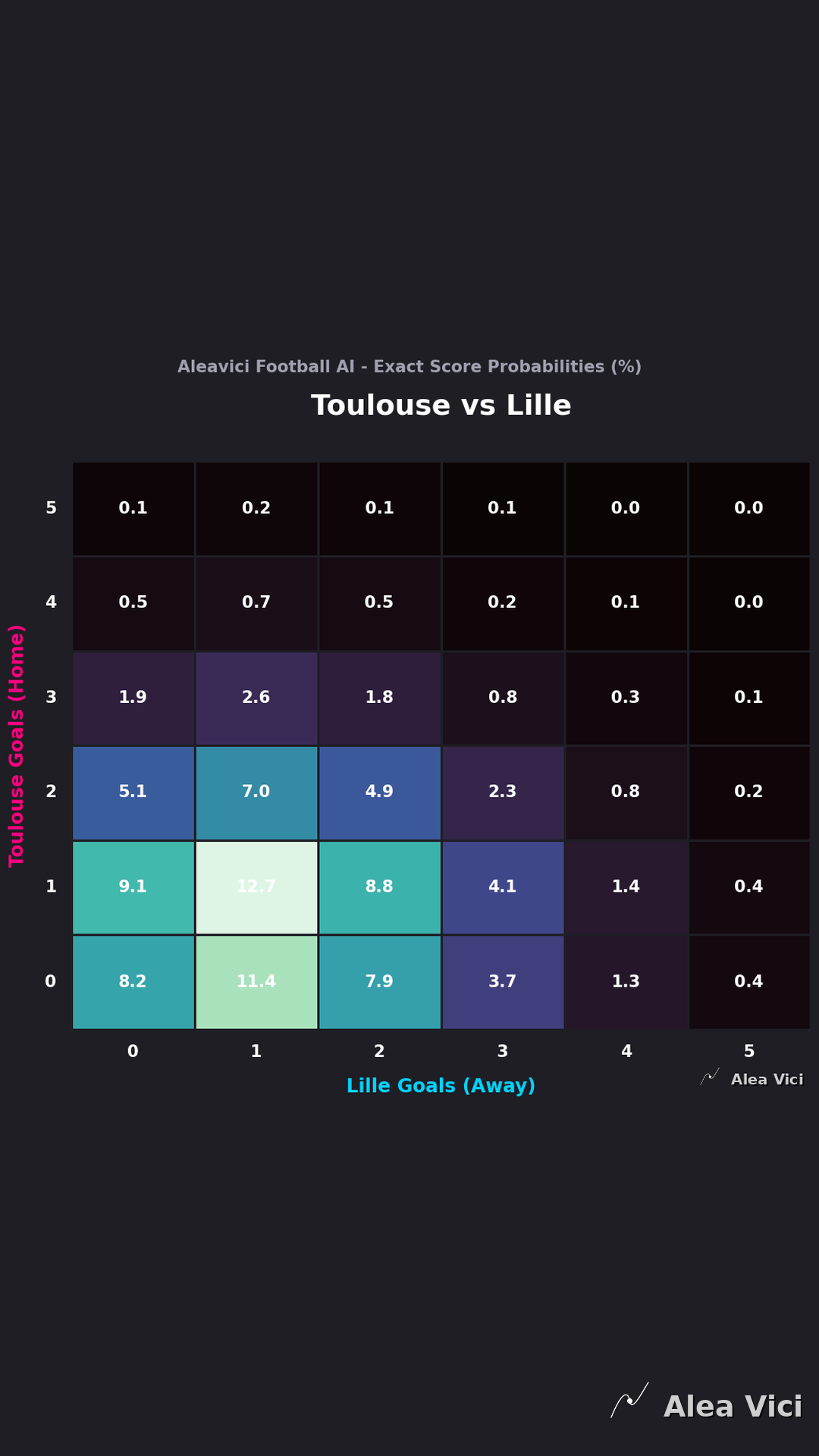 2026-09-03_Toulouse_vs_Lille_slide2_9_16