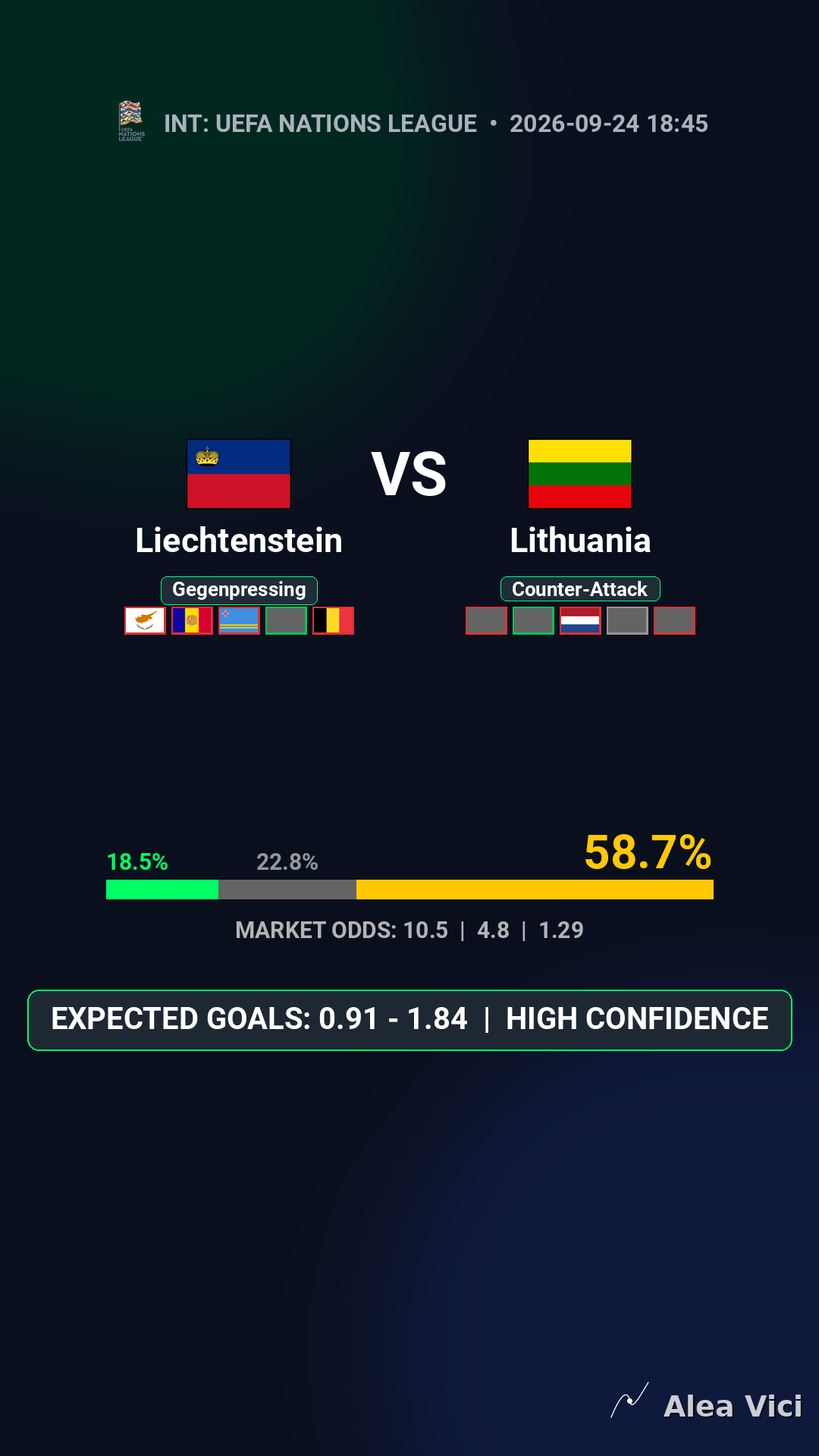 2026-09-24_Liechtenstein_vs_Lithuania_slide1_9_16