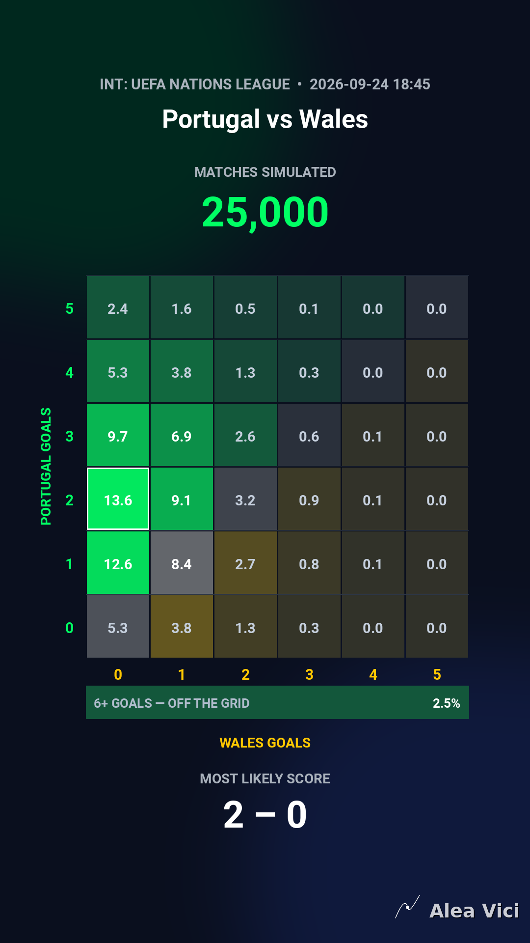 2026-09-24_Portugal_vs_Wales_slide2_9_16