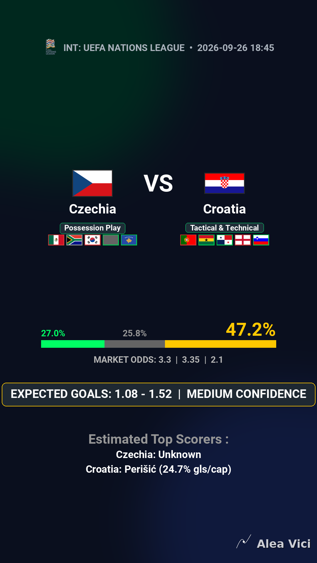2026-09-26_Czechia_vs_Croatia_slide1_9_16