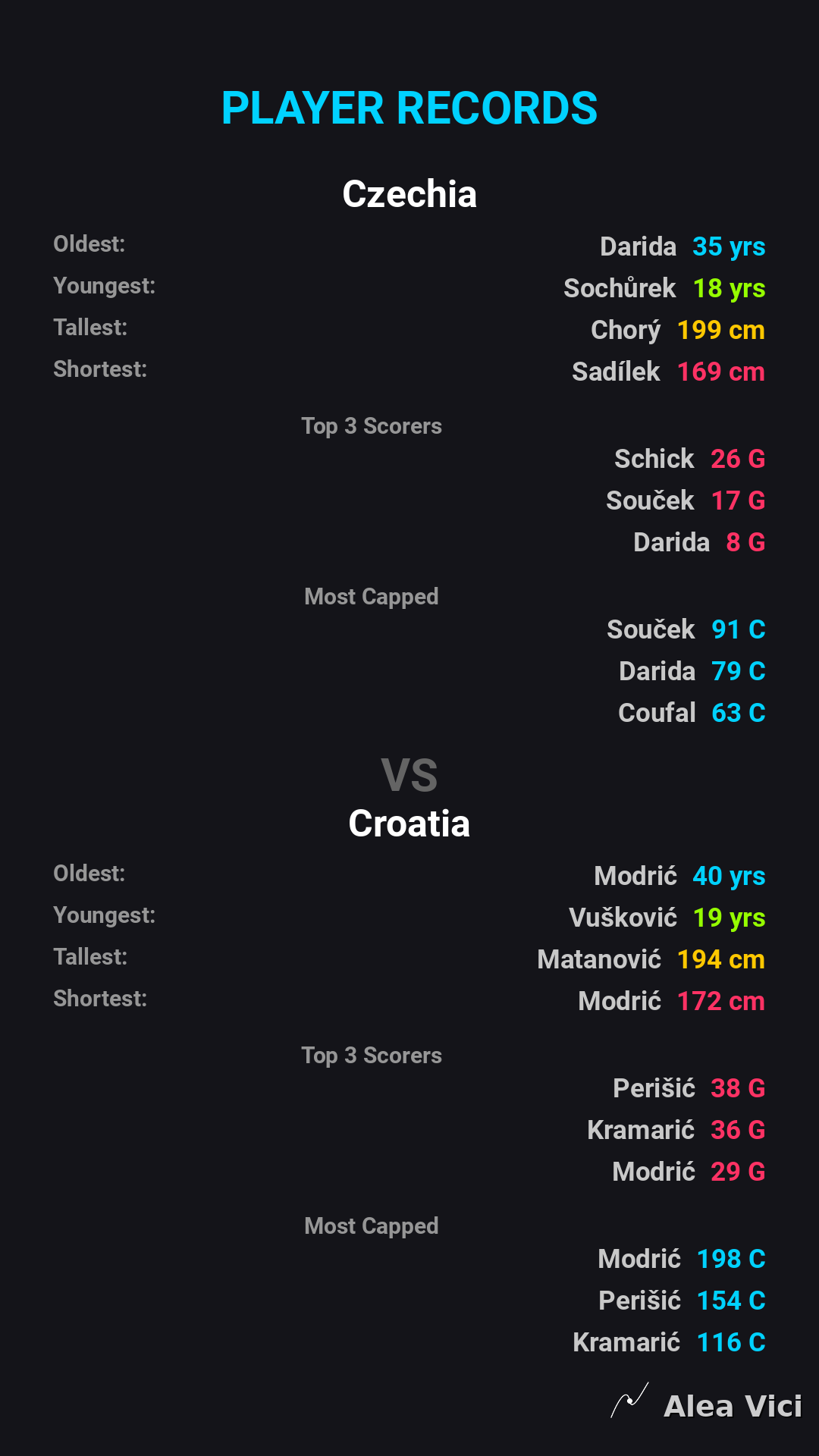 2026-09-26_Czechia_vs_Croatia_slide6_9_16