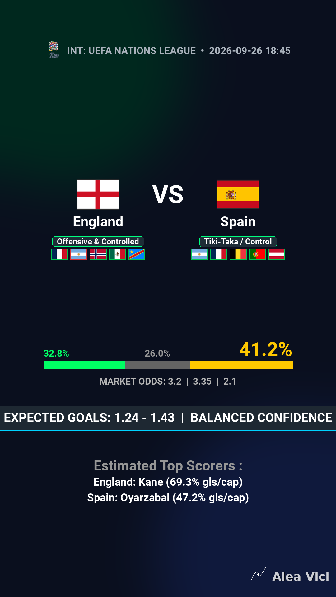 2026-09-26_England_vs_Spain_slide1_9_16