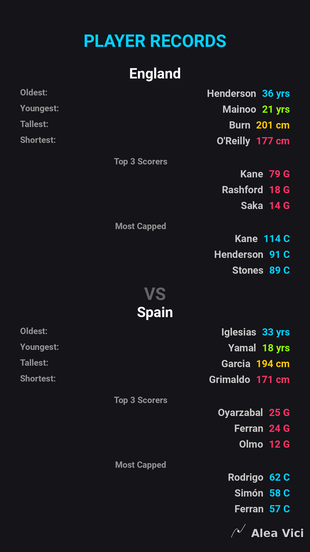 2026-09-26_England_vs_Spain_slide6_9_16