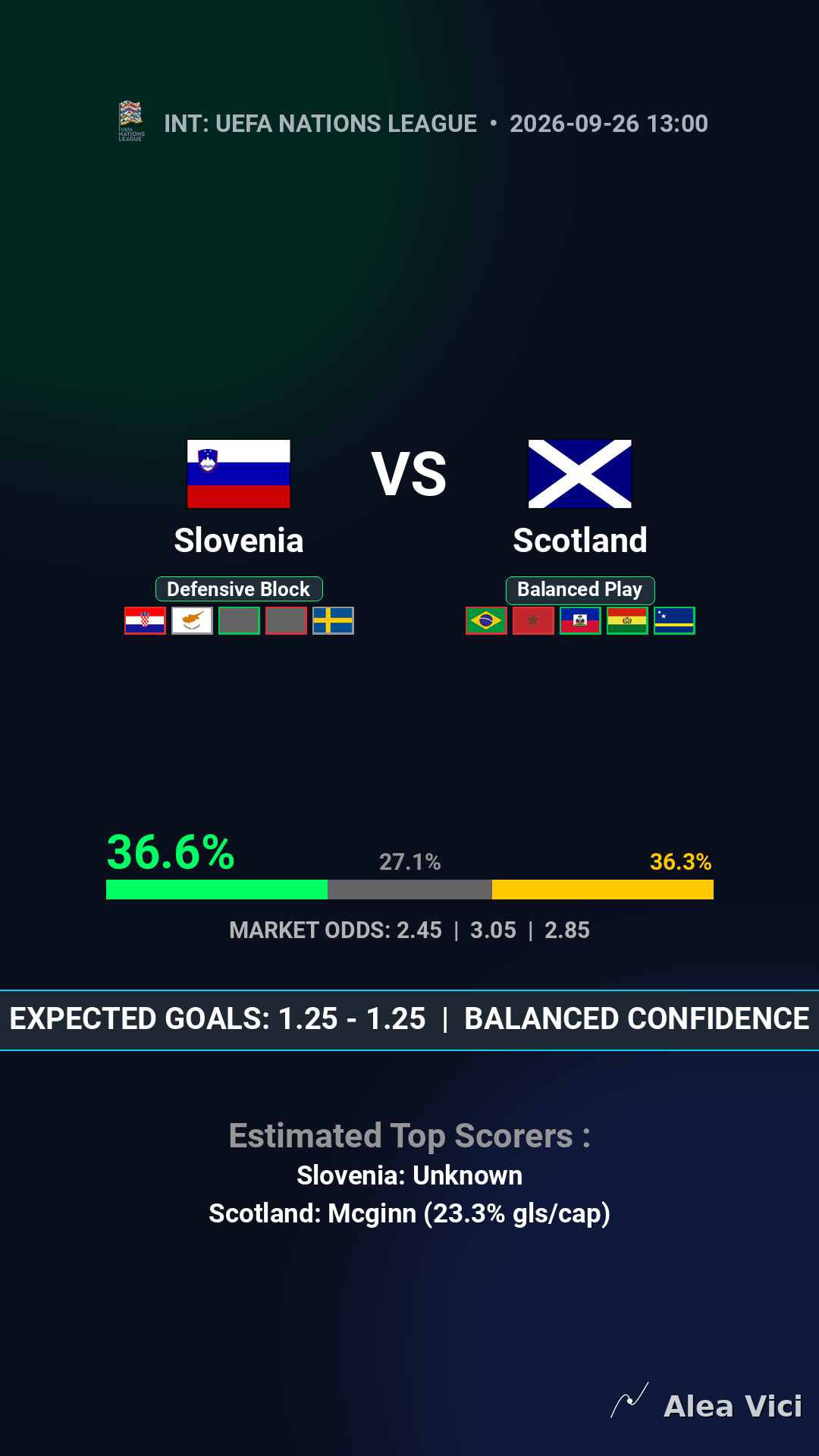 2026-09-26_Slovenia_vs_Scotland_slide1_9_16