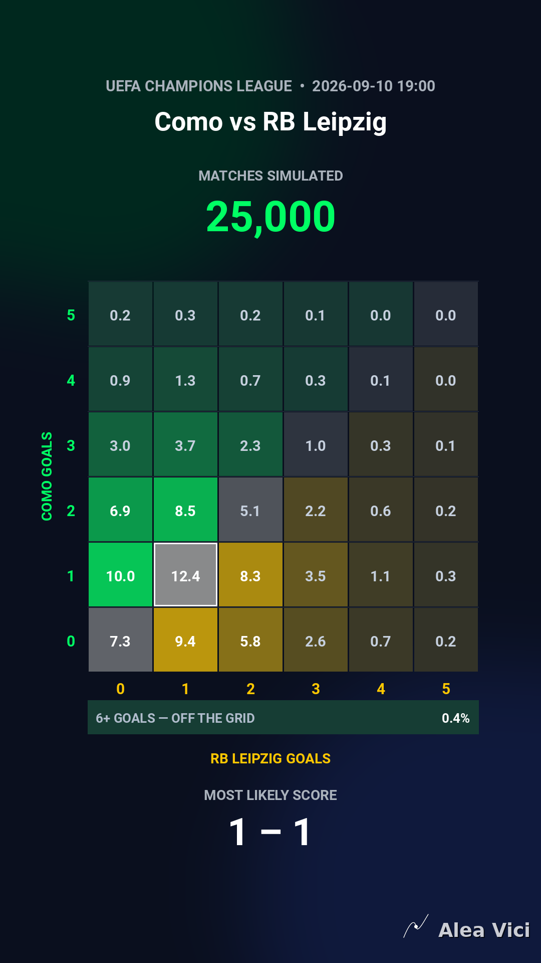 2026-09-10_Como_vs_RB_Leipzig_slide2_9_16