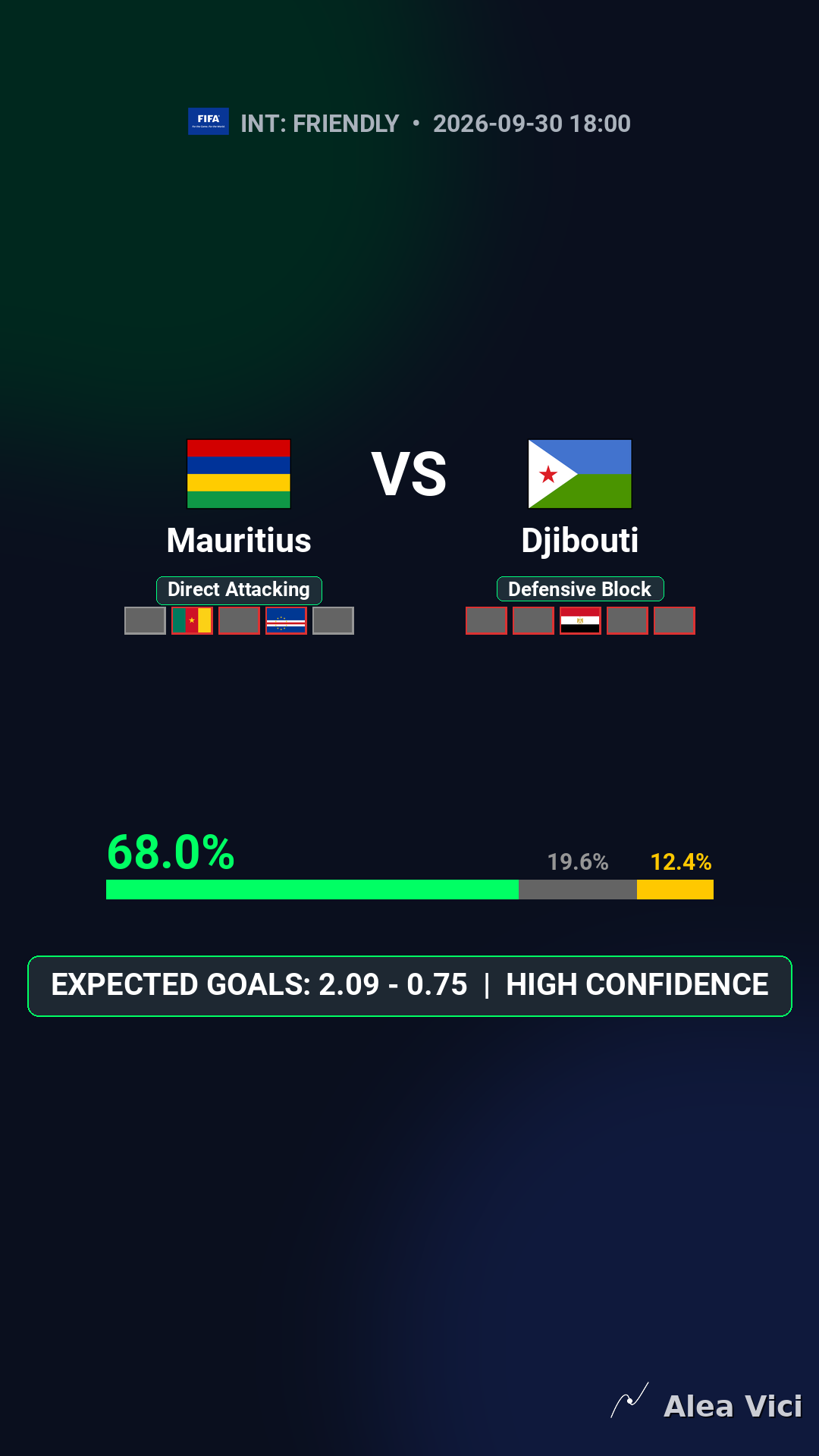 2026-09-30_Mauritius_vs_Djibouti_slide1_9_16