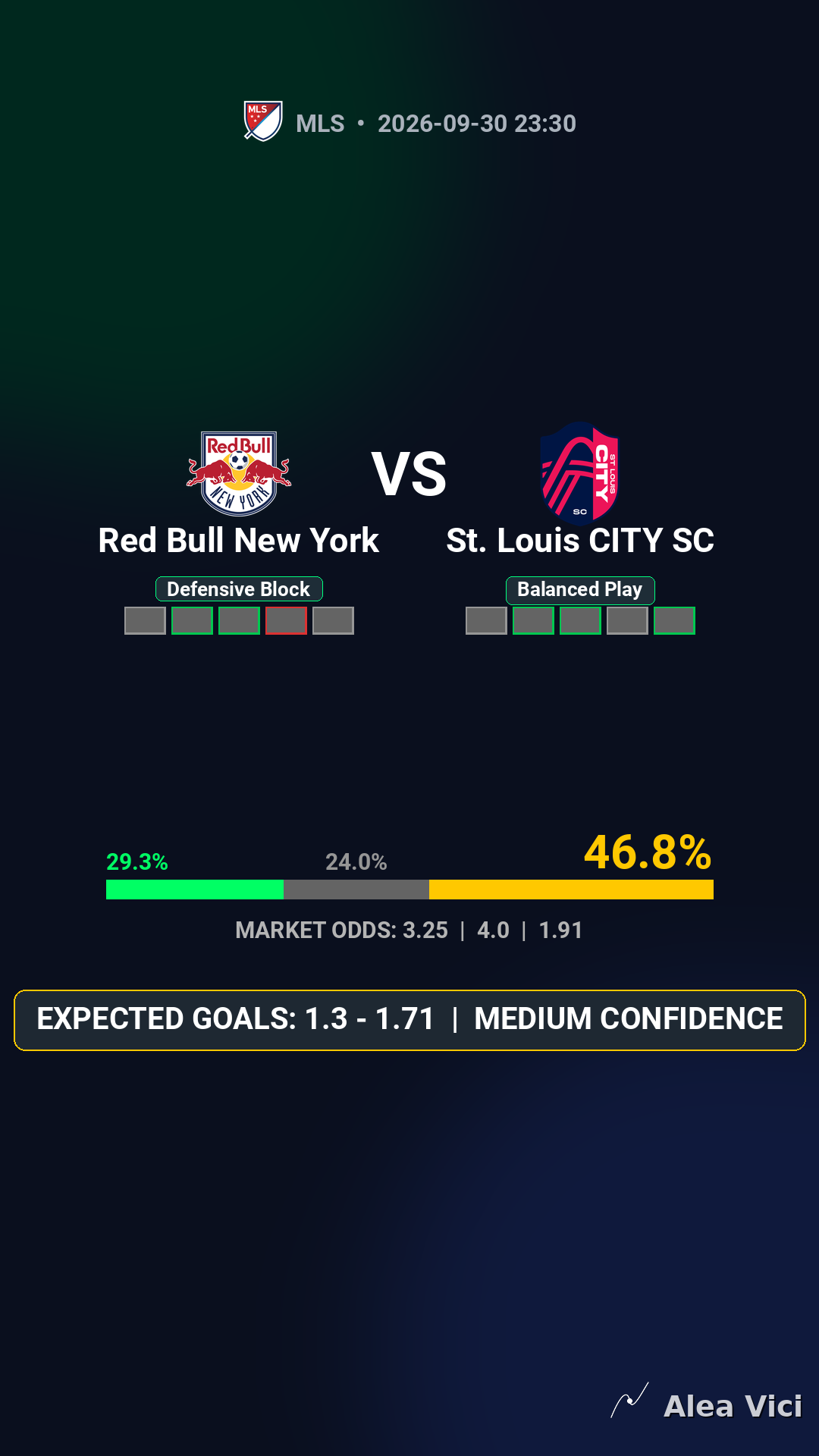 2026-09-30_Red_Bull_New_York_vs_St._Louis_CITY_SC_slide1_9_16