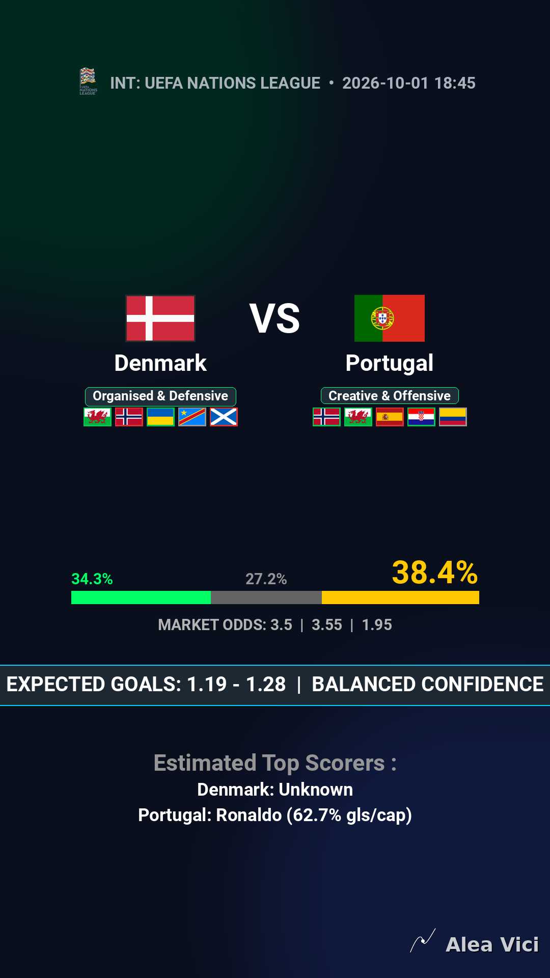 2026-10-01_Denmark_vs_Portugal_slide1_9_16