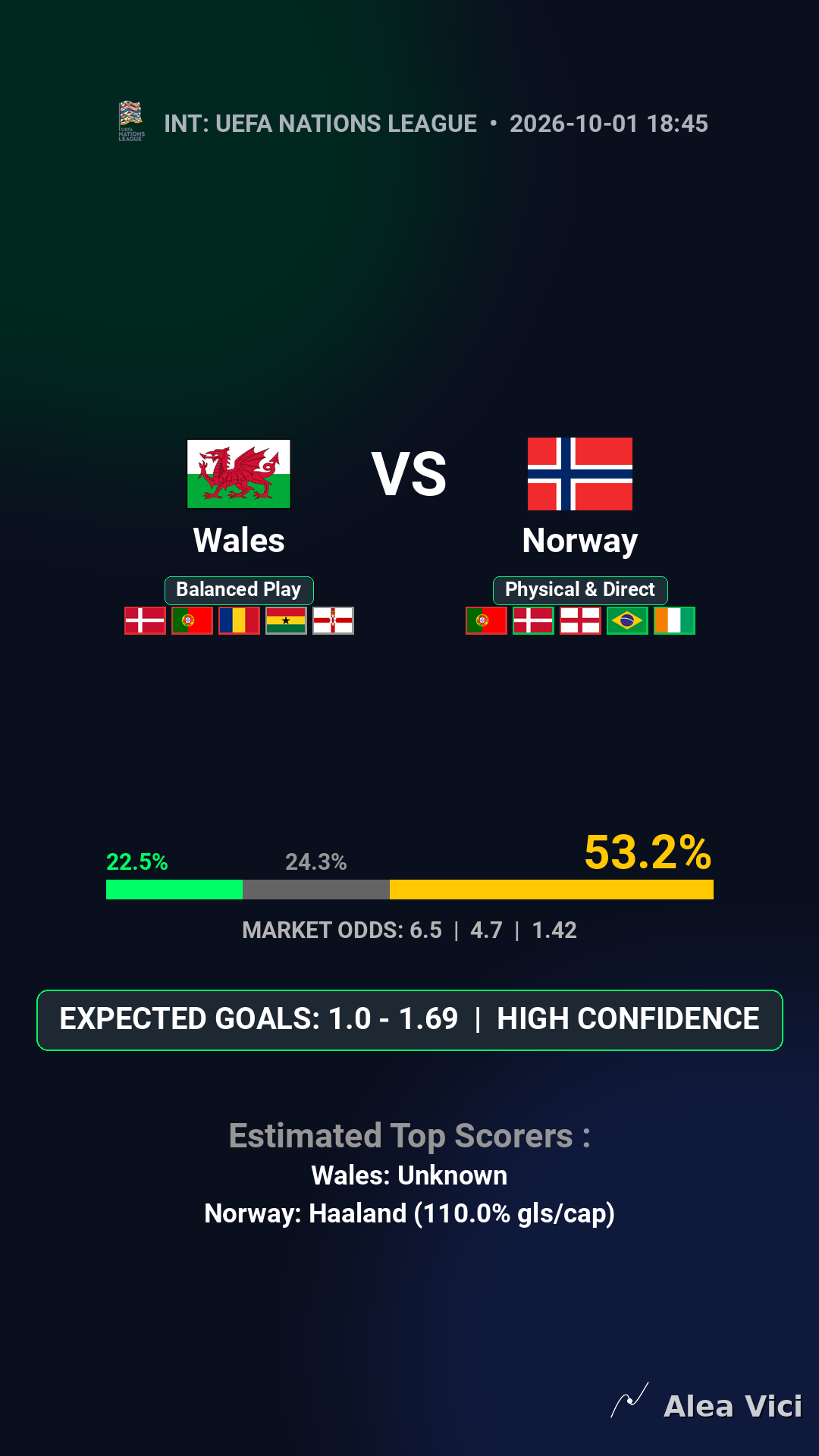 2026-10-01_Wales_vs_Norway_slide1_9_16