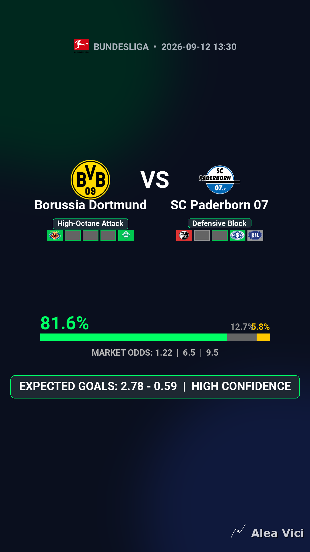 2026-09-12_Borussia_Dortmund_vs_SC_Paderborn_07_slide1_9_16