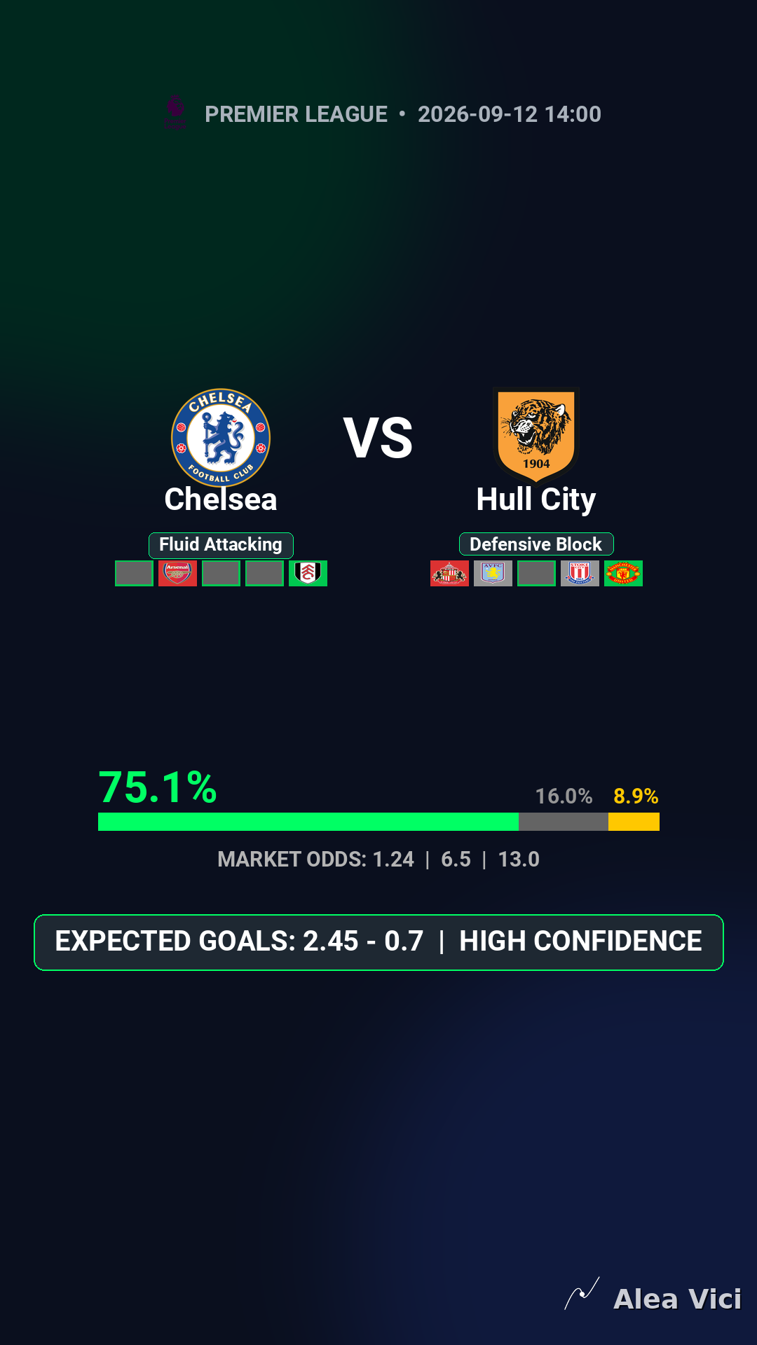 2026-09-12_Chelsea_vs_Hull_City_slide1_9_16