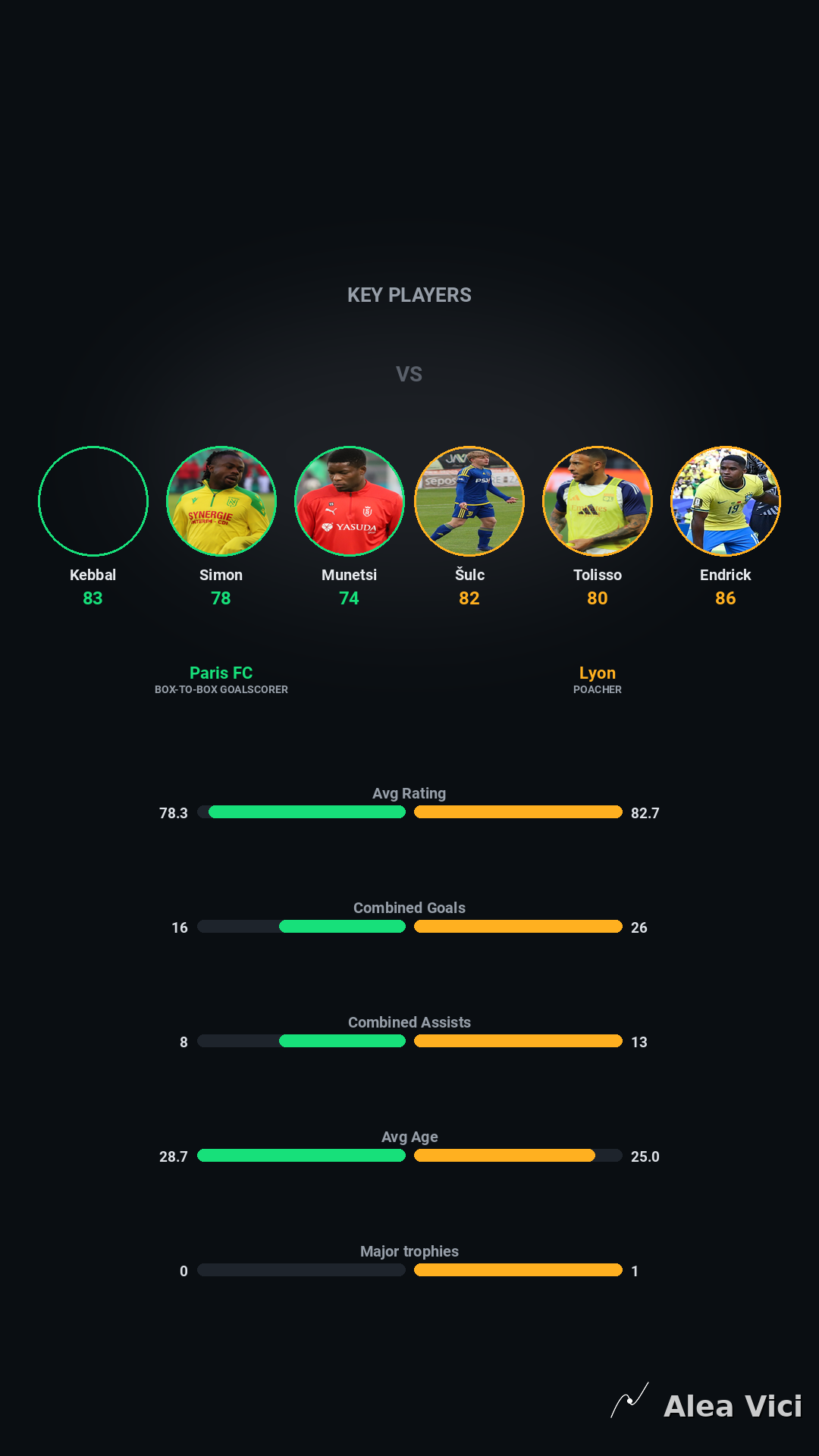 2026-09-12_Paris_FC_vs_Lyon_slide9_9_16