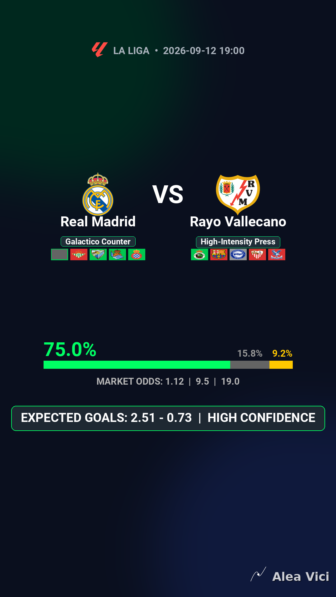 2026-09-12_Real_Madrid_vs_Rayo_Vallecano_slide1_9_16