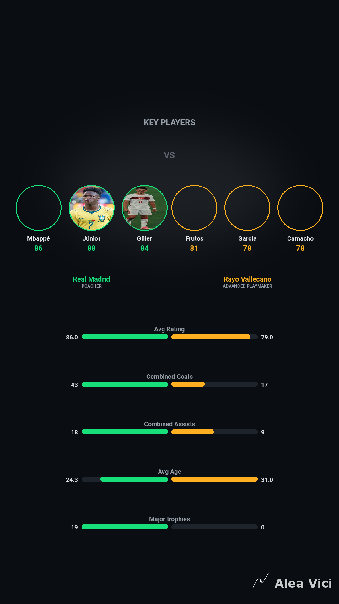 2026-09-12_Real_Madrid_vs_Rayo_Vallecano_slide9_9_16