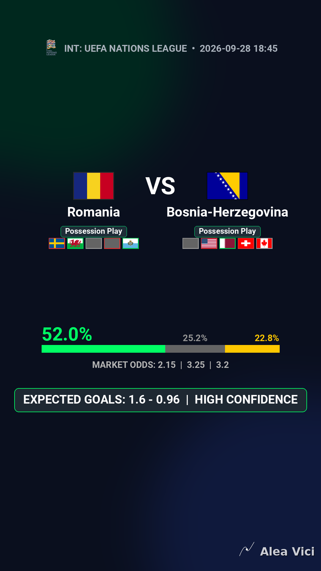 2026-09-28_Romania_vs_Bosnia-Herzegovina_slide1_9_16