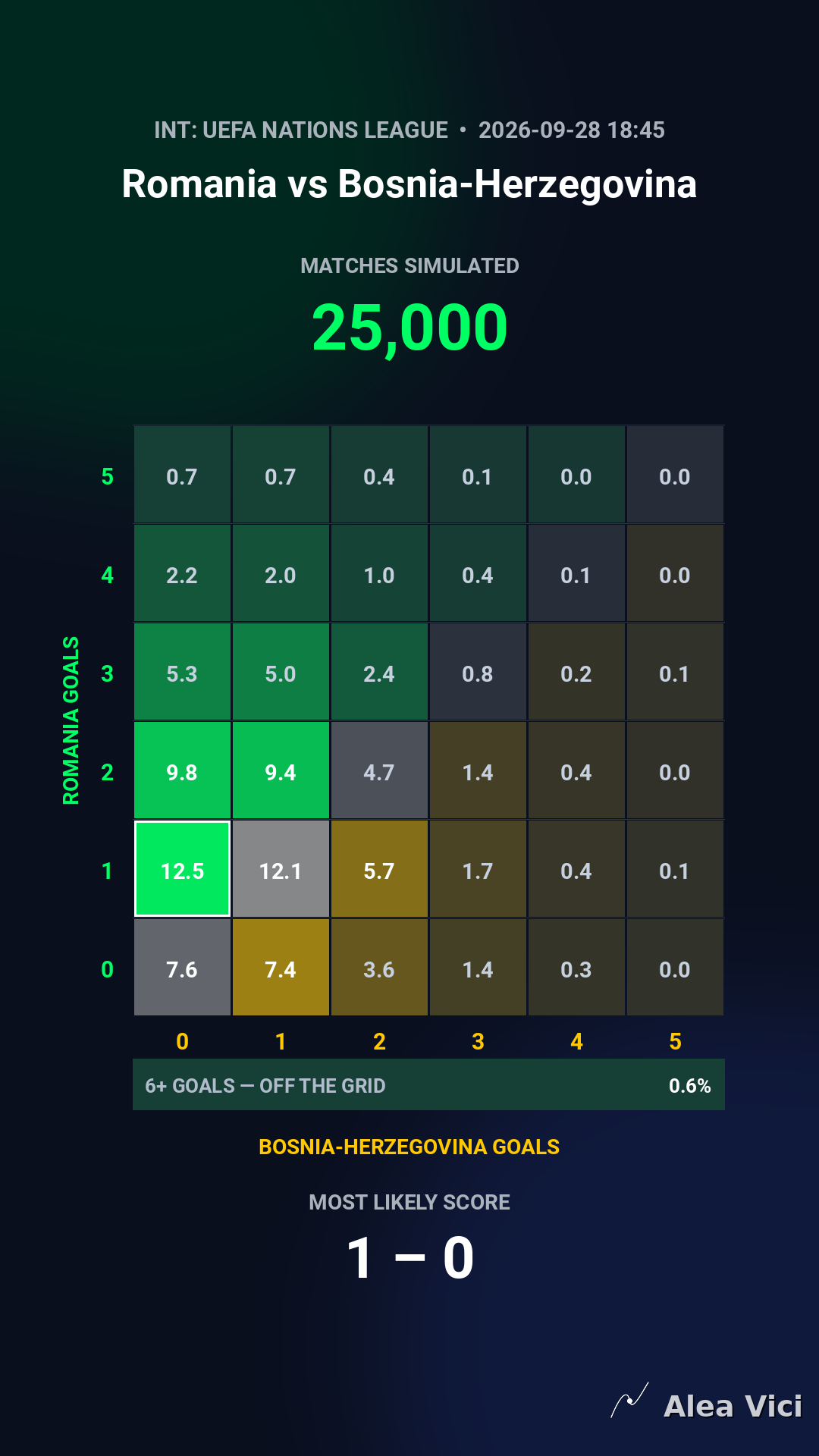 2026-09-28_Romania_vs_Bosnia-Herzegovina_slide2_9_16
