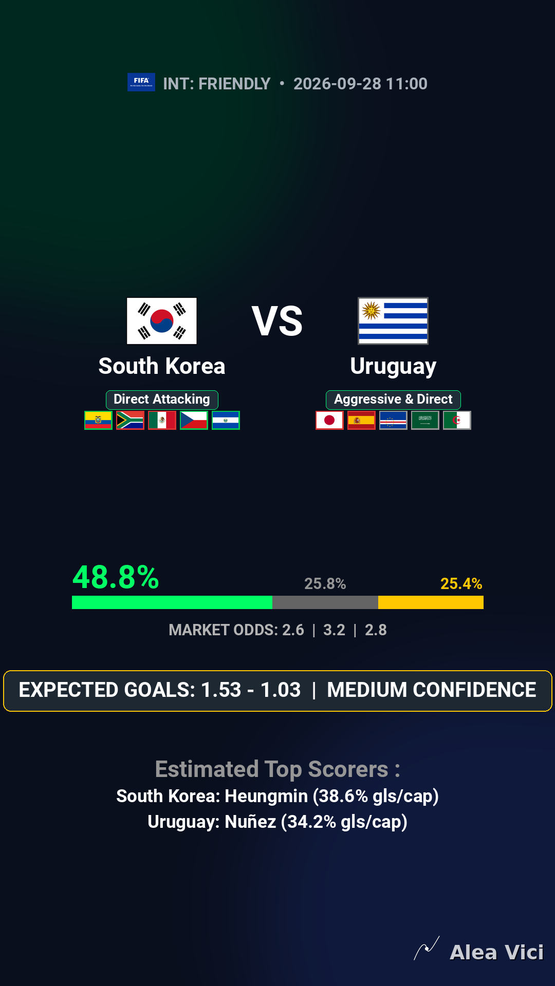 2026-09-28_South_Korea_vs_Uruguay_slide1_9_16