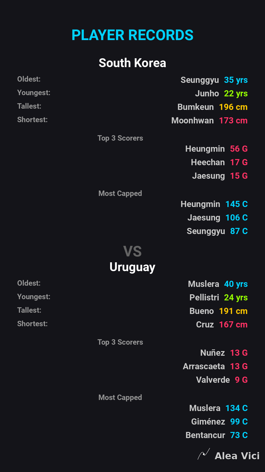2026-09-28_South_Korea_vs_Uruguay_slide6_9_16
