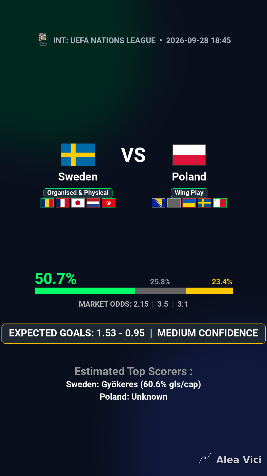 2026-09-28_Sweden_vs_Poland_slide1_9_16