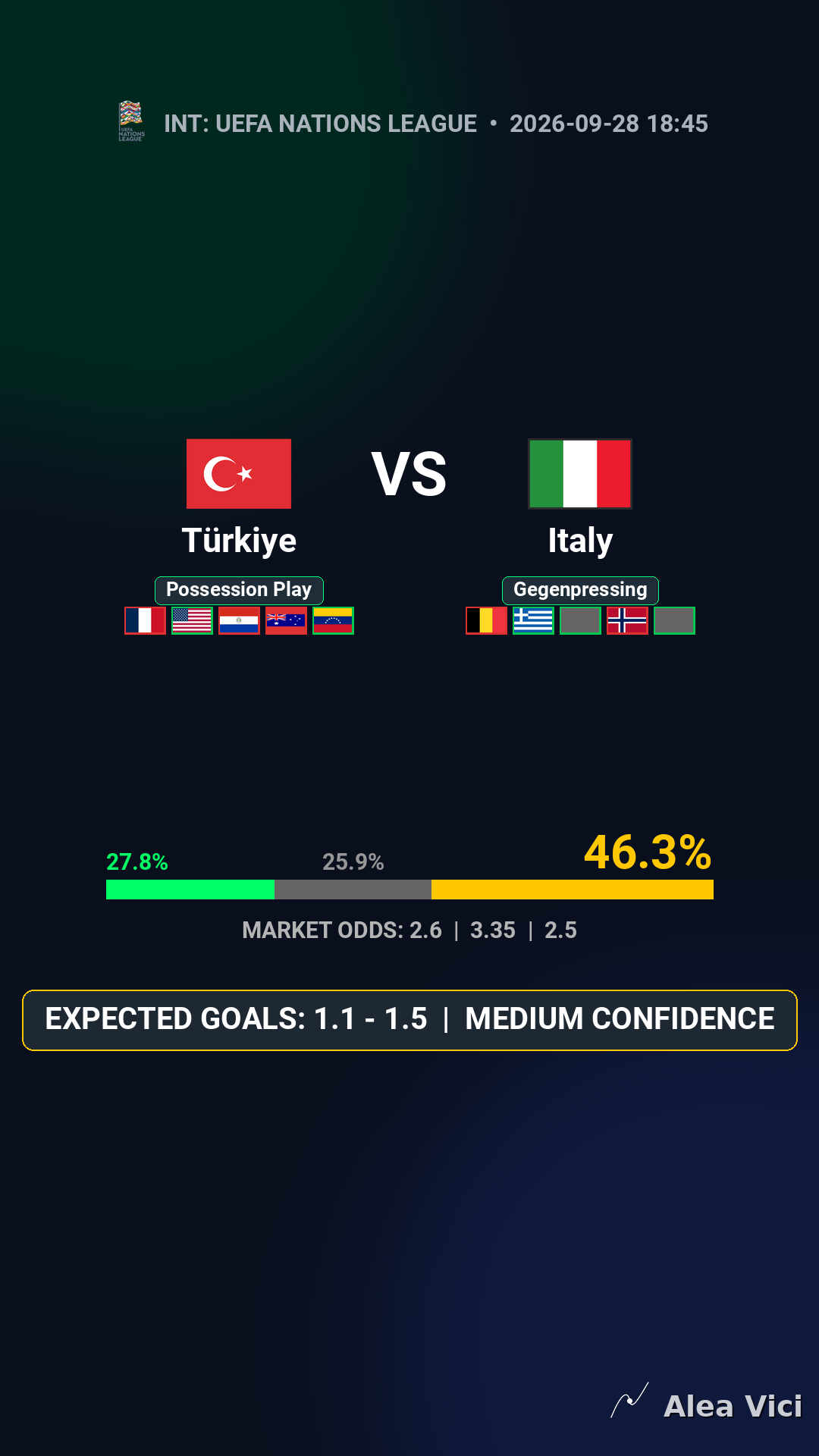 2026-09-28_Türkiye_vs_Italy_slide1_9_16