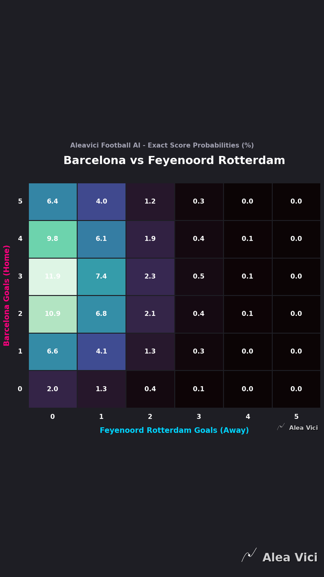 2026-09-09_Barcelona_vs_Feyenoord_Rotterdam_slide2_9_16