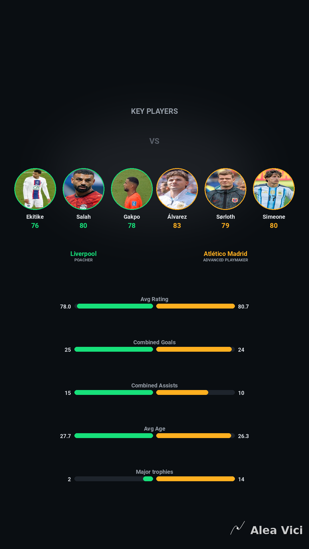 2026-09-09_Liverpool_vs_Atlético_Madrid_slide9_9_16