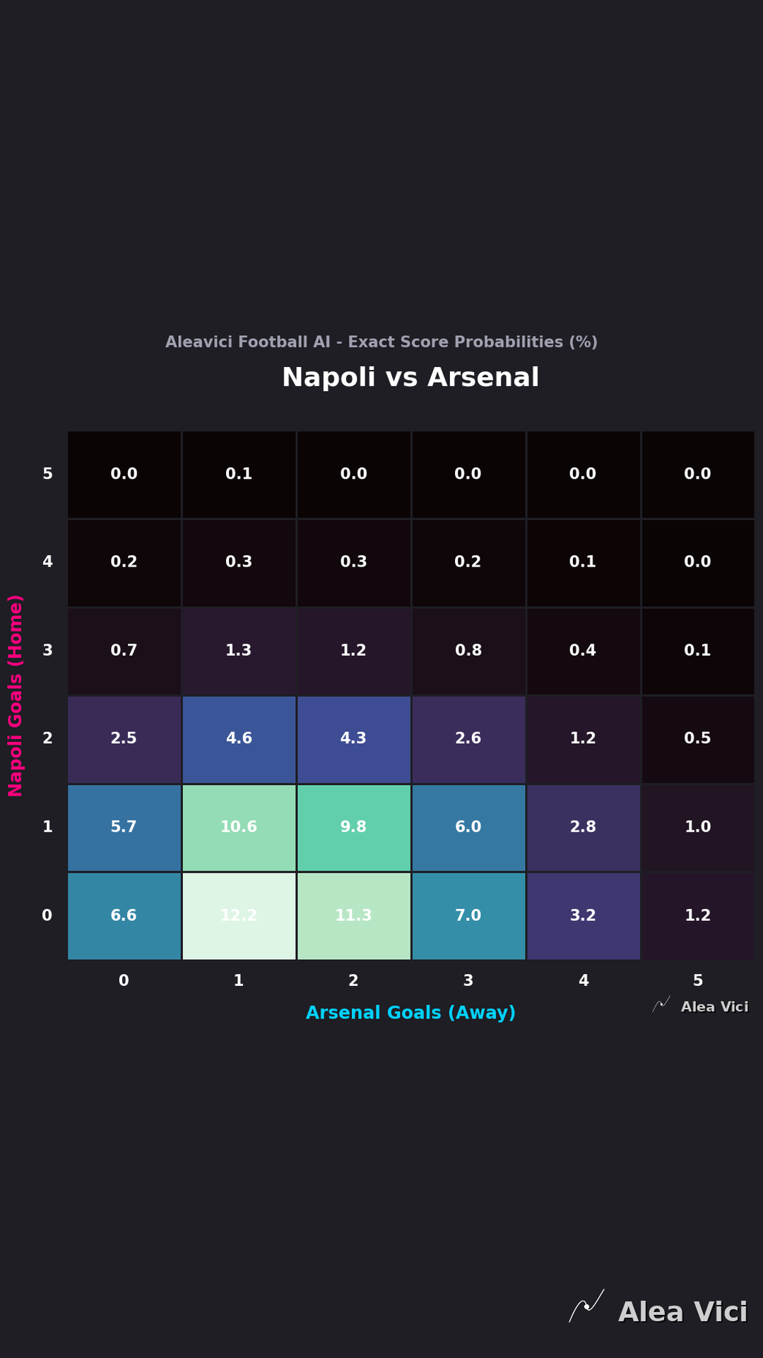 2026-09-09_Napoli_vs_Arsenal_slide2_9_16