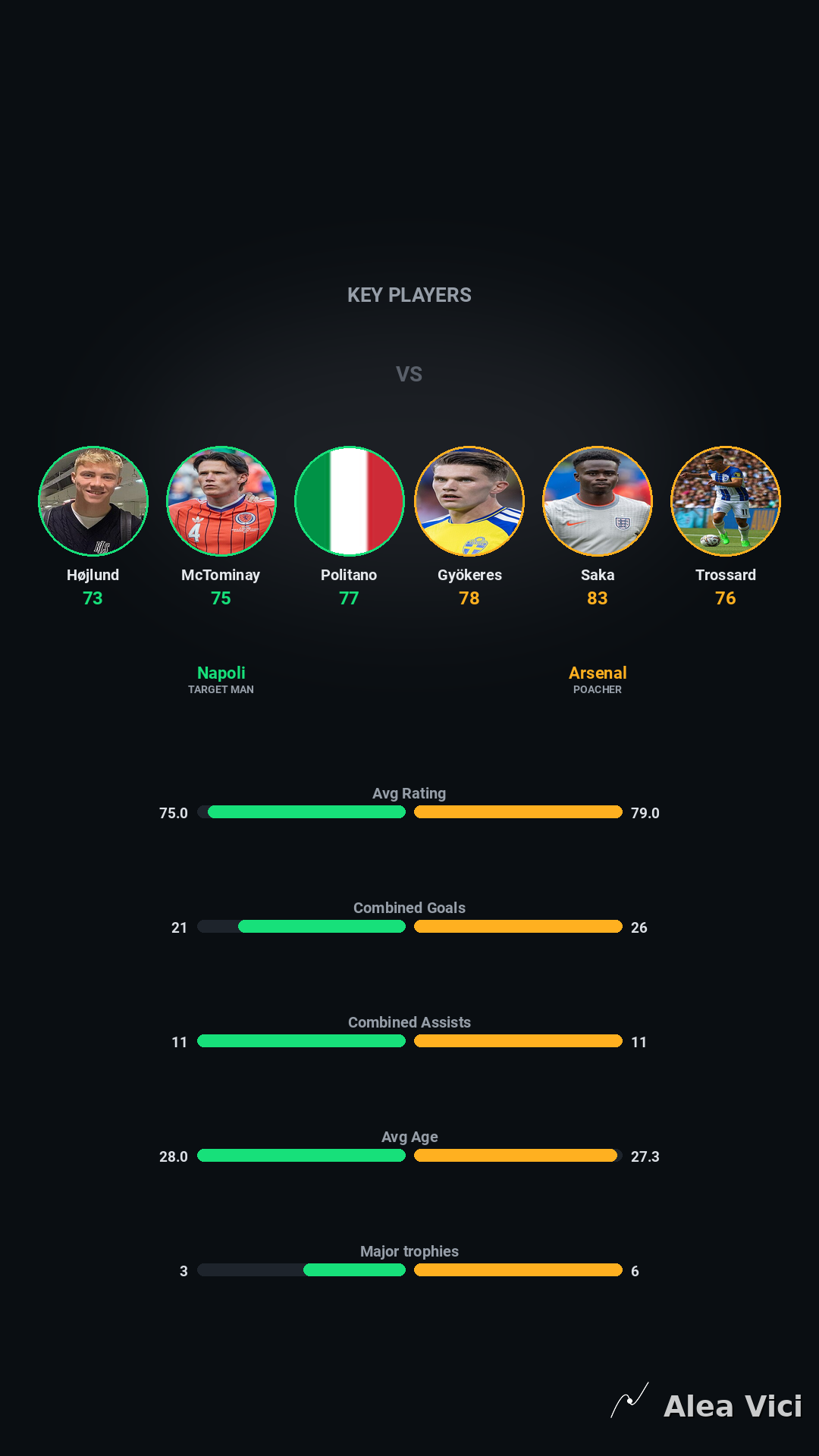2026-09-09_Napoli_vs_Arsenal_slide9_9_16