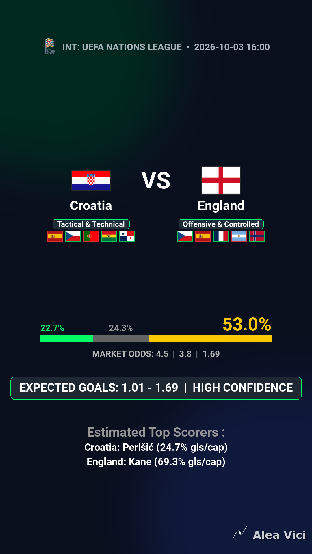 2026-10-03_Croatia_vs_England_slide1_9_16