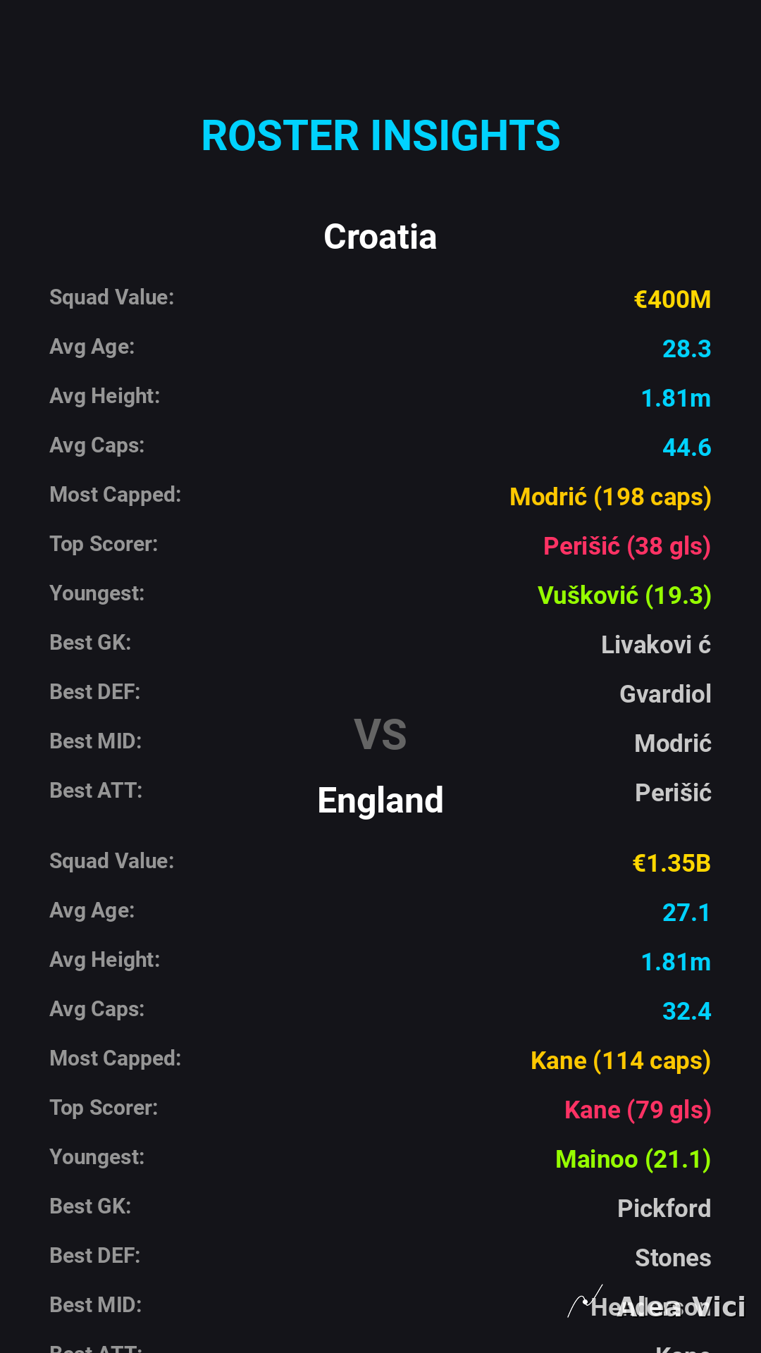 2026-10-03_Croatia_vs_England_slide5_9_16