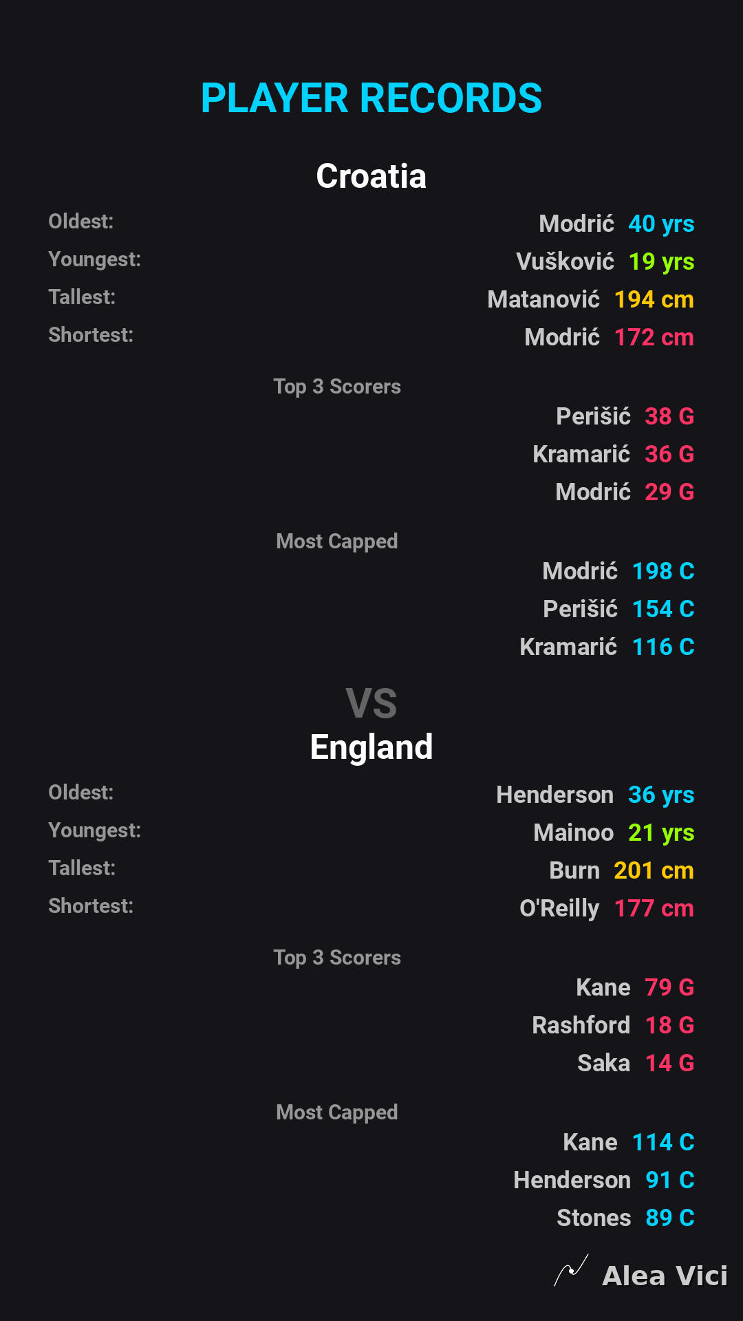 2026-10-03_Croatia_vs_England_slide6_9_16