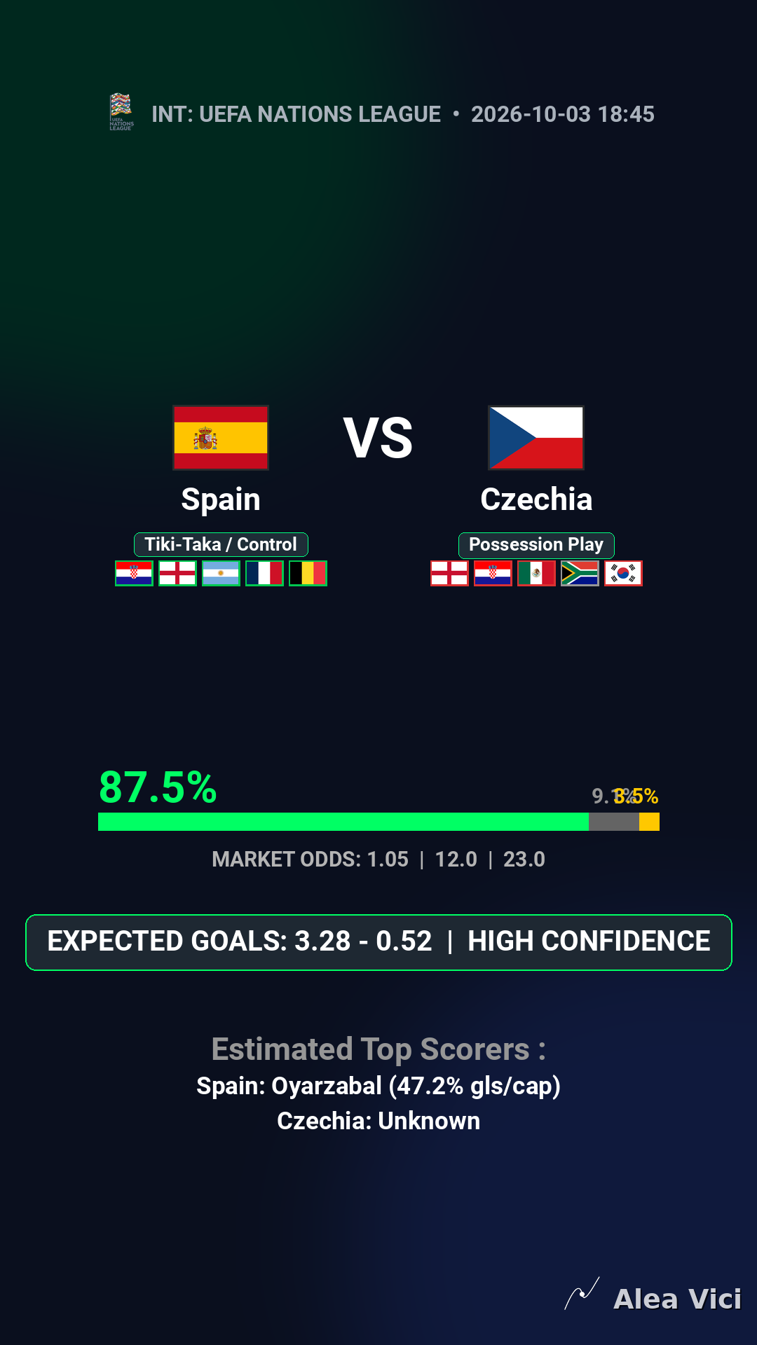 2026-10-03_Spain_vs_Czechia_slide1_9_16