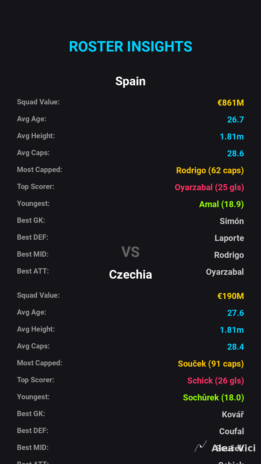 2026-10-03_Spain_vs_Czechia_slide5_9_16