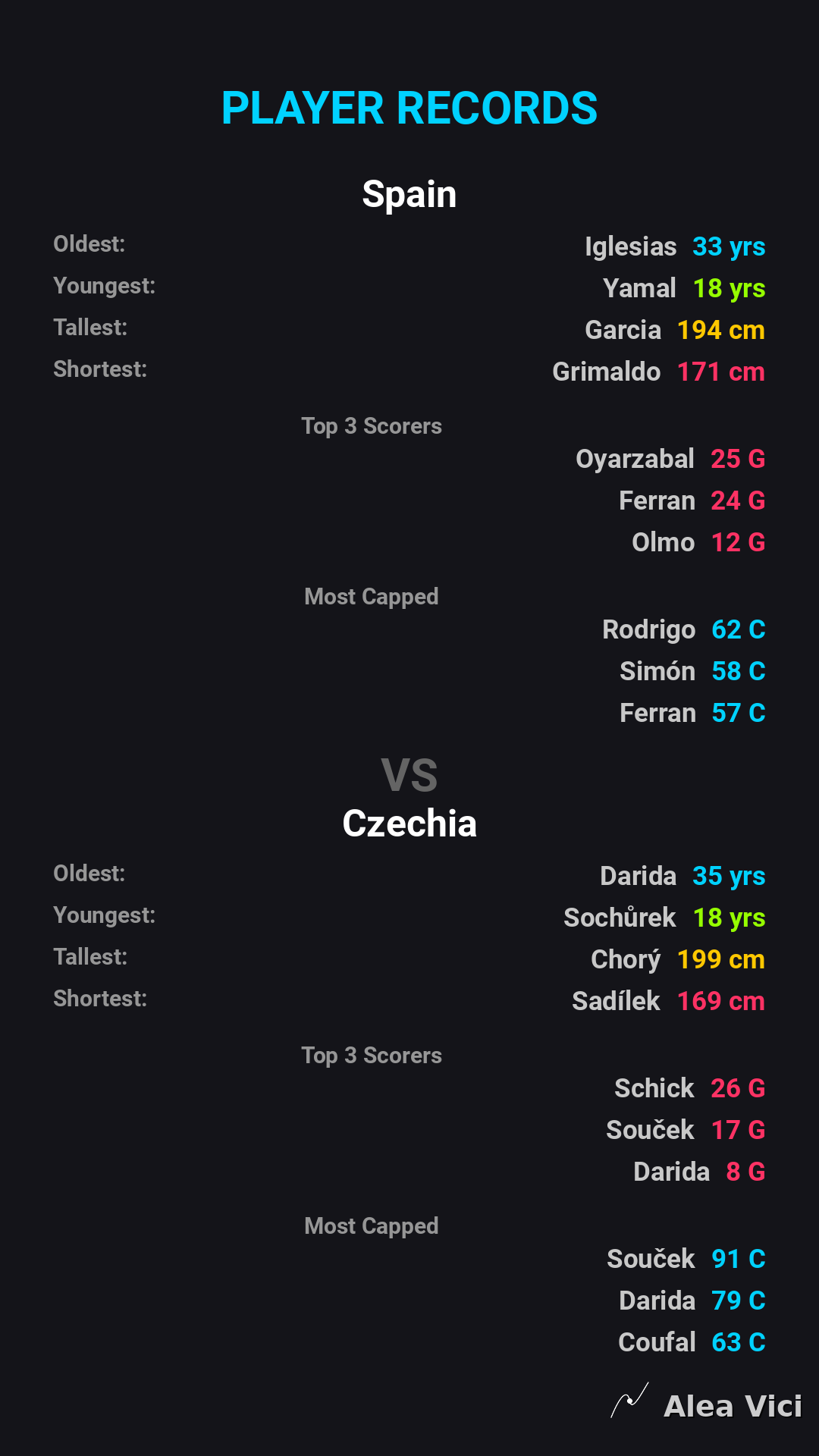 2026-10-03_Spain_vs_Czechia_slide6_9_16