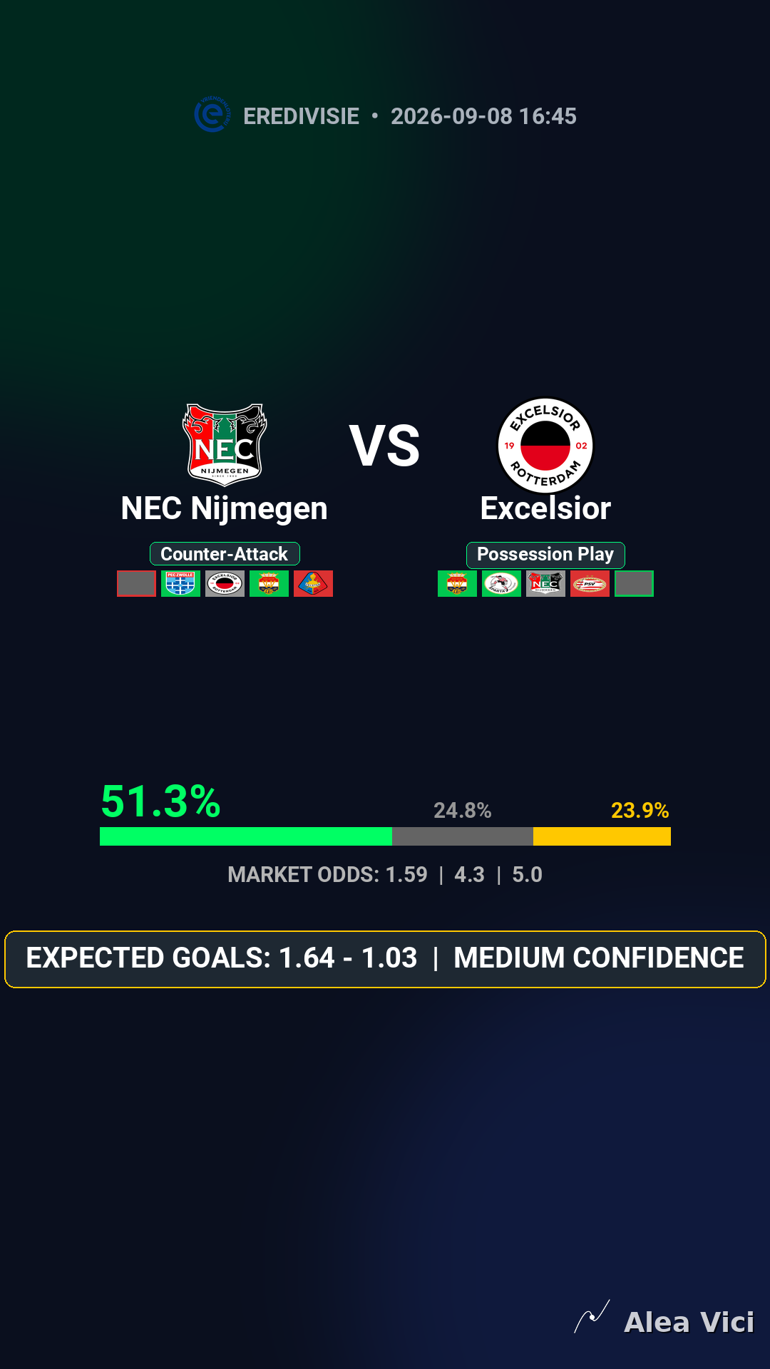 2026-09-08_NEC_Nijmegen_vs_Excelsior_slide1_9_16