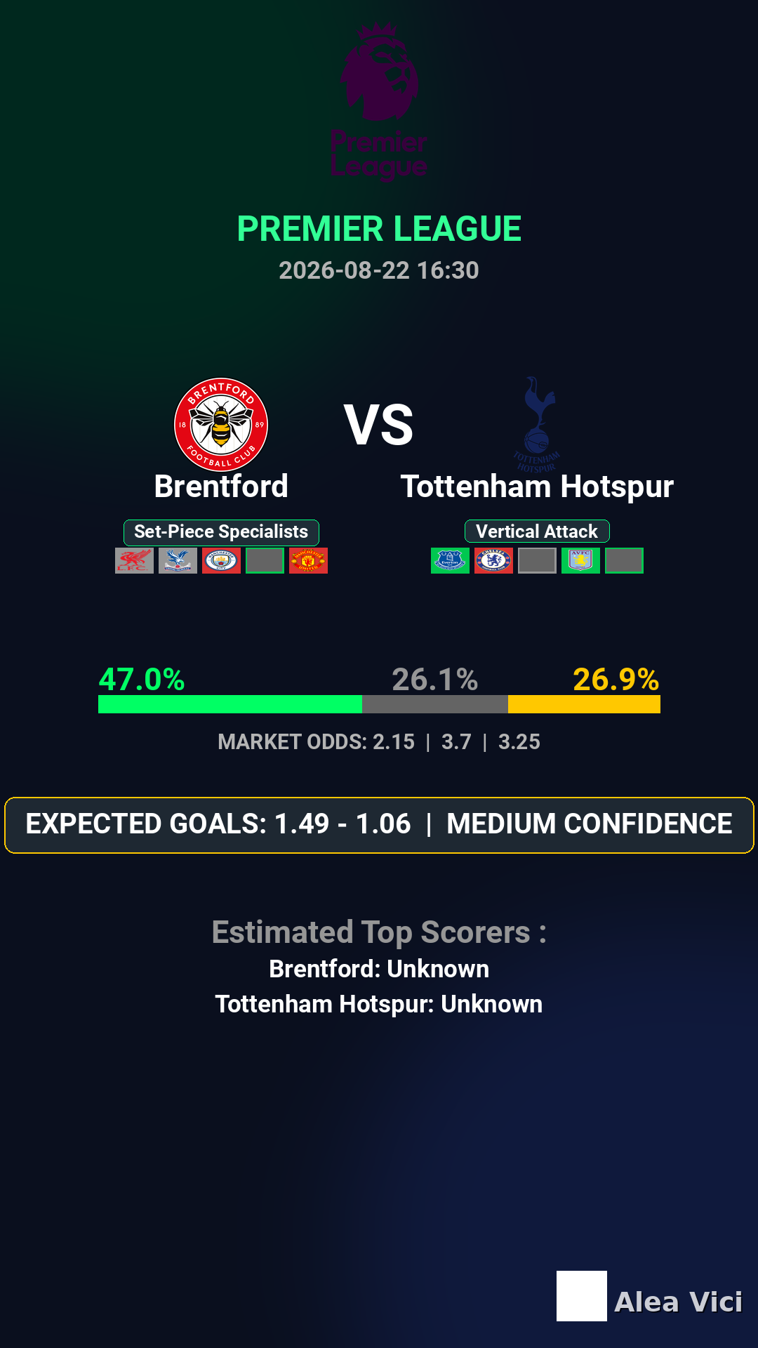 2026-08-22_Brentford_vs_Tottenham_Hotspur_slide1_9_16