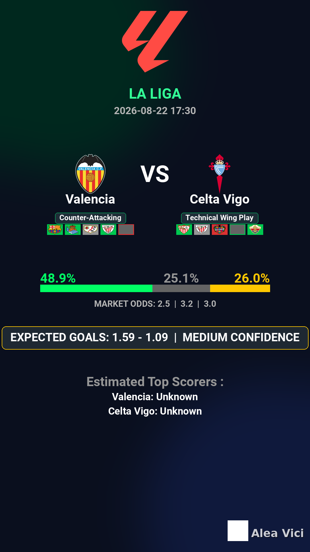 2026-08-22_Valencia_vs_Celta_Vigo_slide1_9_16