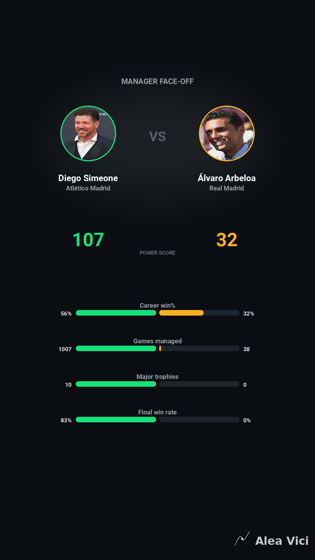 2026-09-20_Atlético_Madrid_vs_Real_Madrid_slide8_9_16