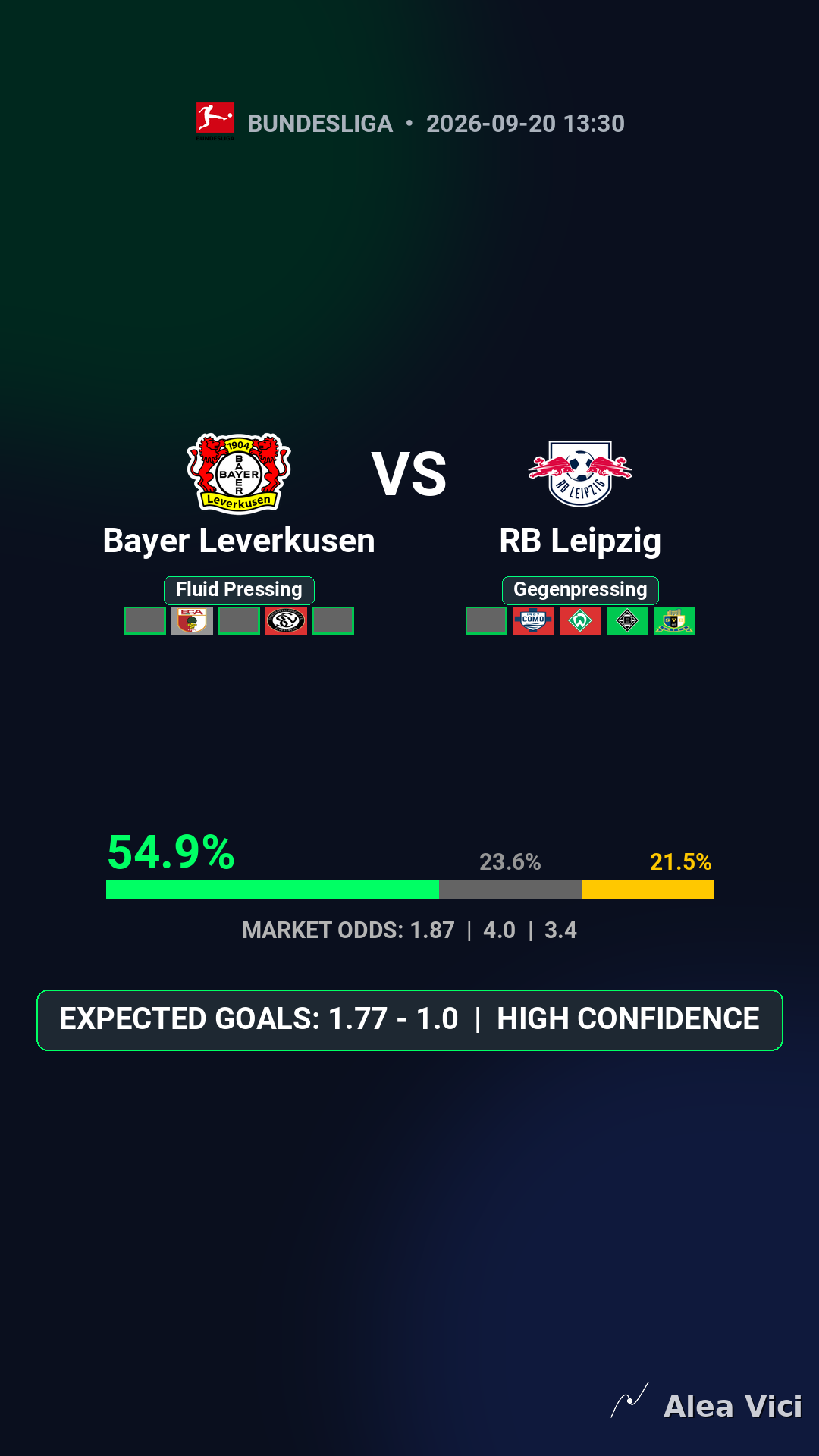 2026-09-20_Bayer_Leverkusen_vs_RB_Leipzig_slide1_9_16