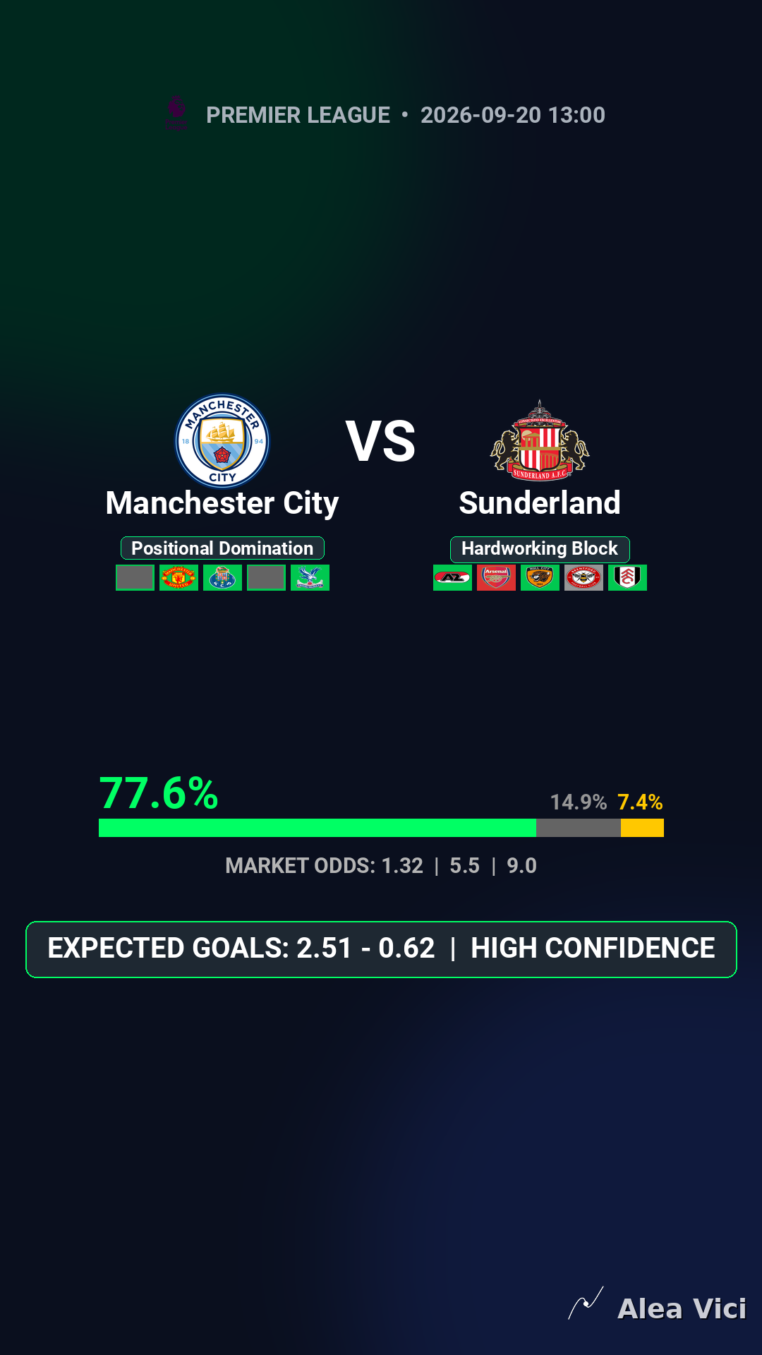 2026-09-20_Manchester_City_vs_Sunderland_slide1_9_16