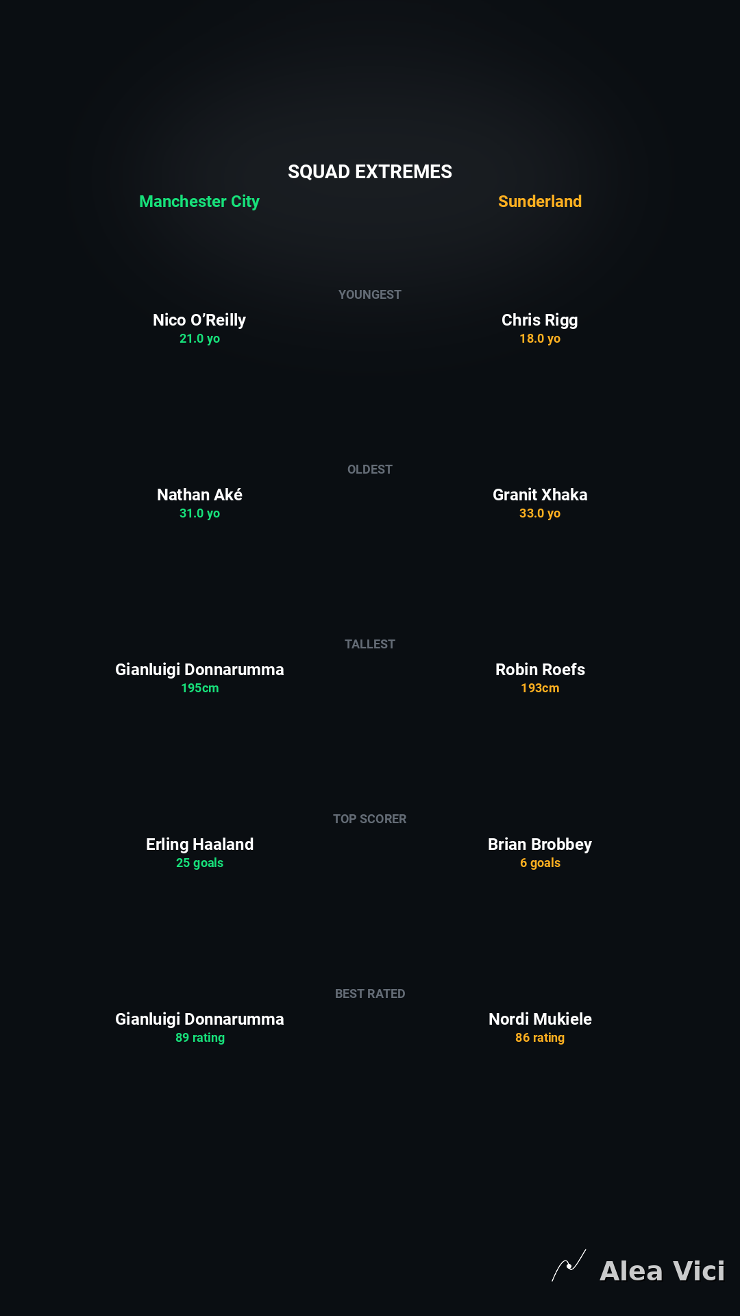 2026-09-20_Manchester_City_vs_Sunderland_slide6_9_16