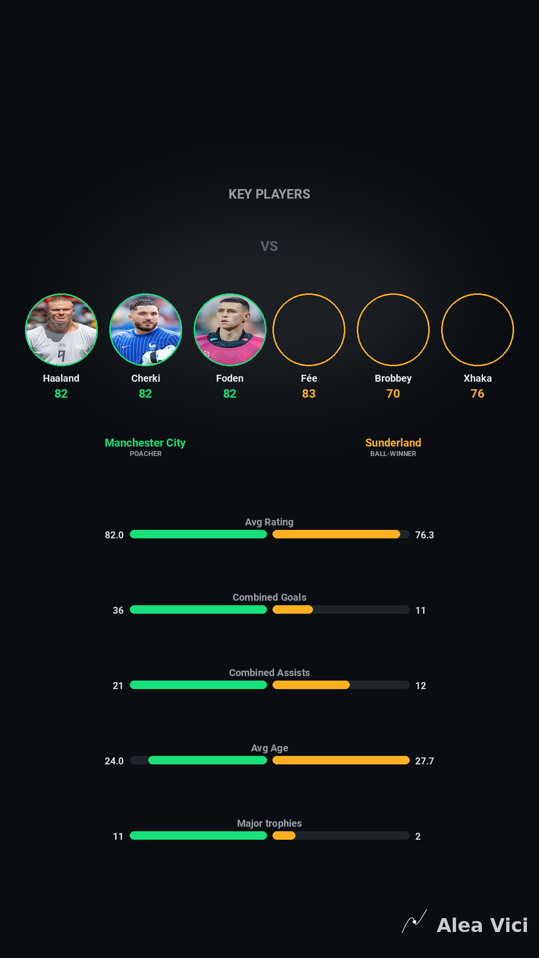 2026-09-20_Manchester_City_vs_Sunderland_slide9_9_16