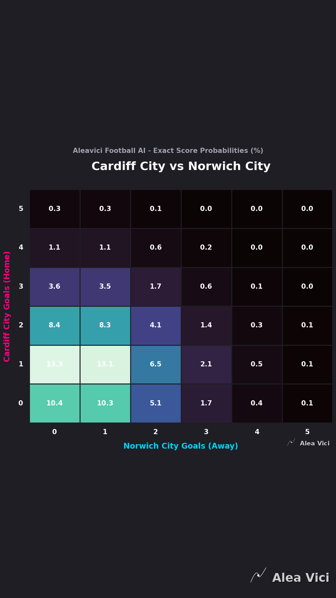 2026-08-25_Cardiff_City_vs_Norwich_City_slide2_9_16