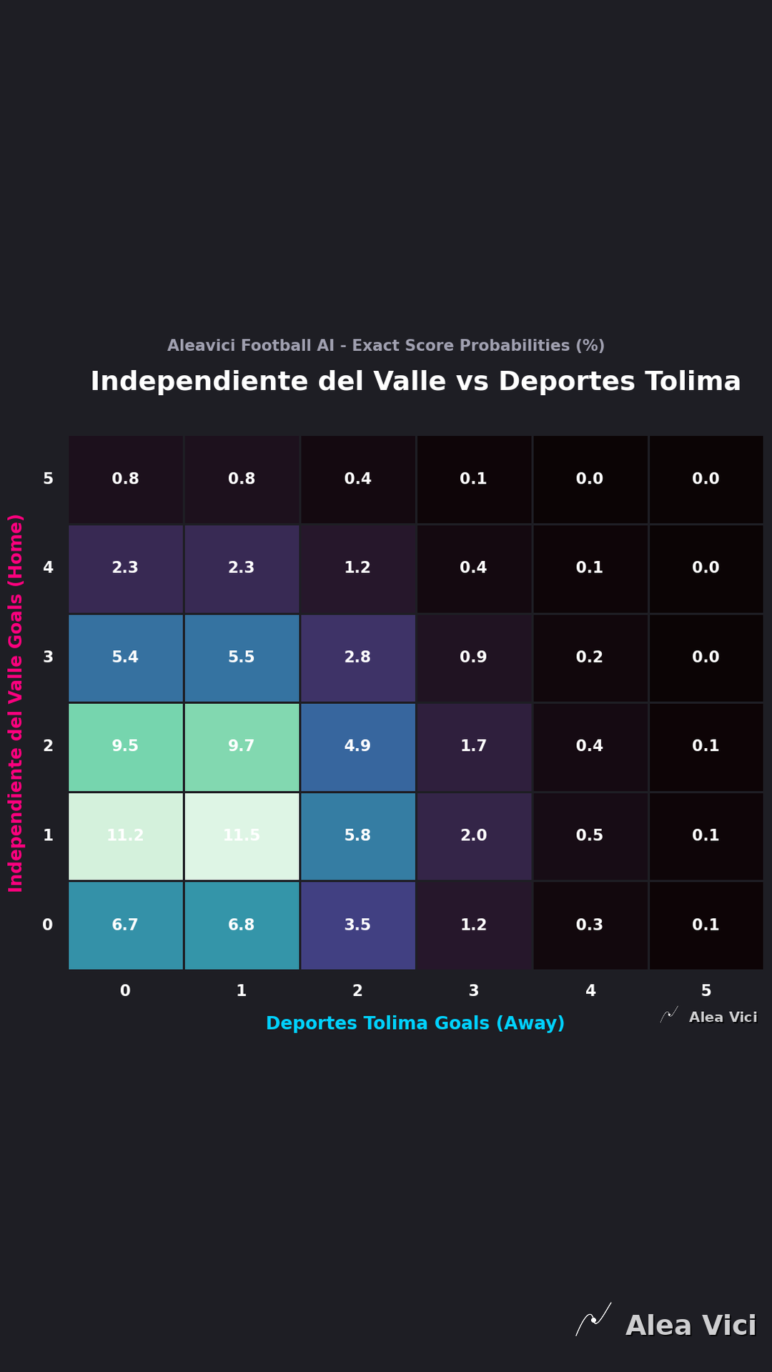 2026-08-25_Independiente_del_Valle_vs_Deportes_Tolima_slide2_9_16