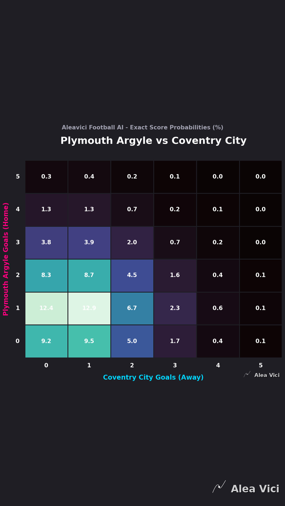 2026-08-25_Plymouth_Argyle_vs_Coventry_City_slide2_9_16