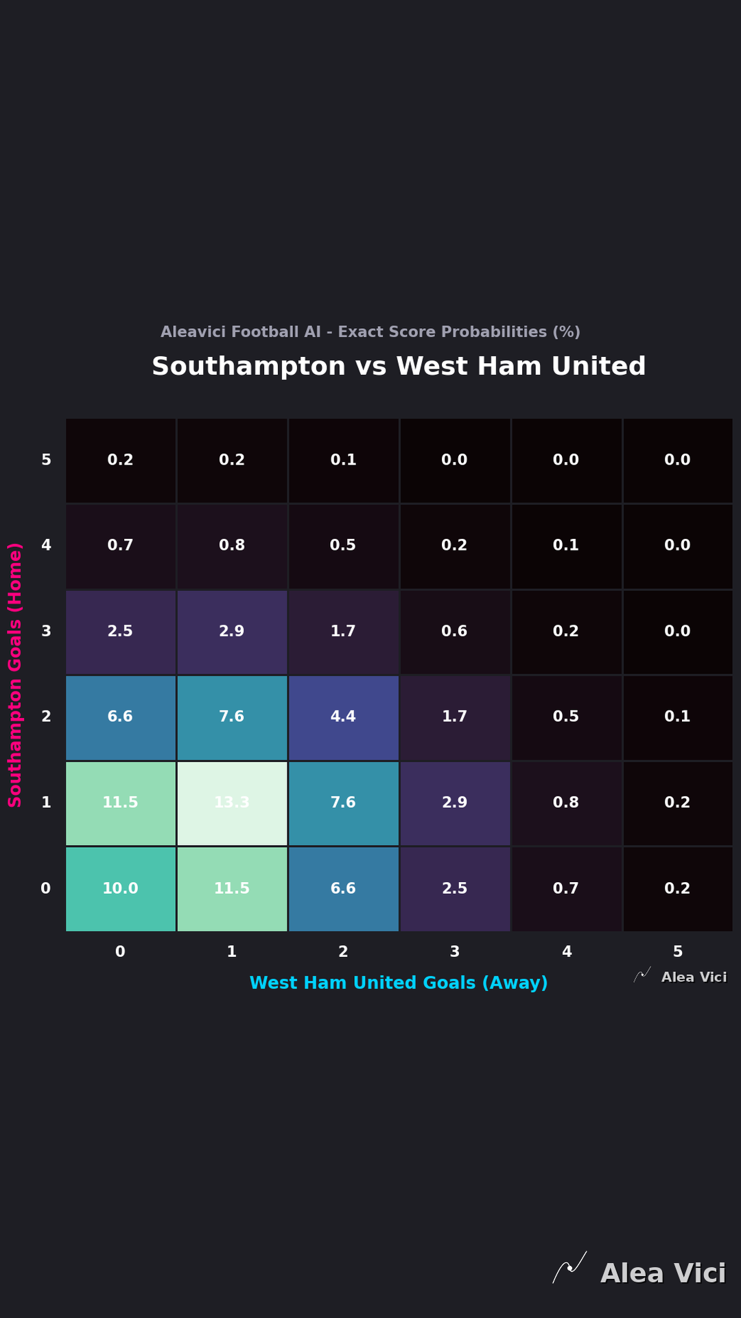 2026-08-25_Southampton_vs_West_Ham_United_slide2_9_16