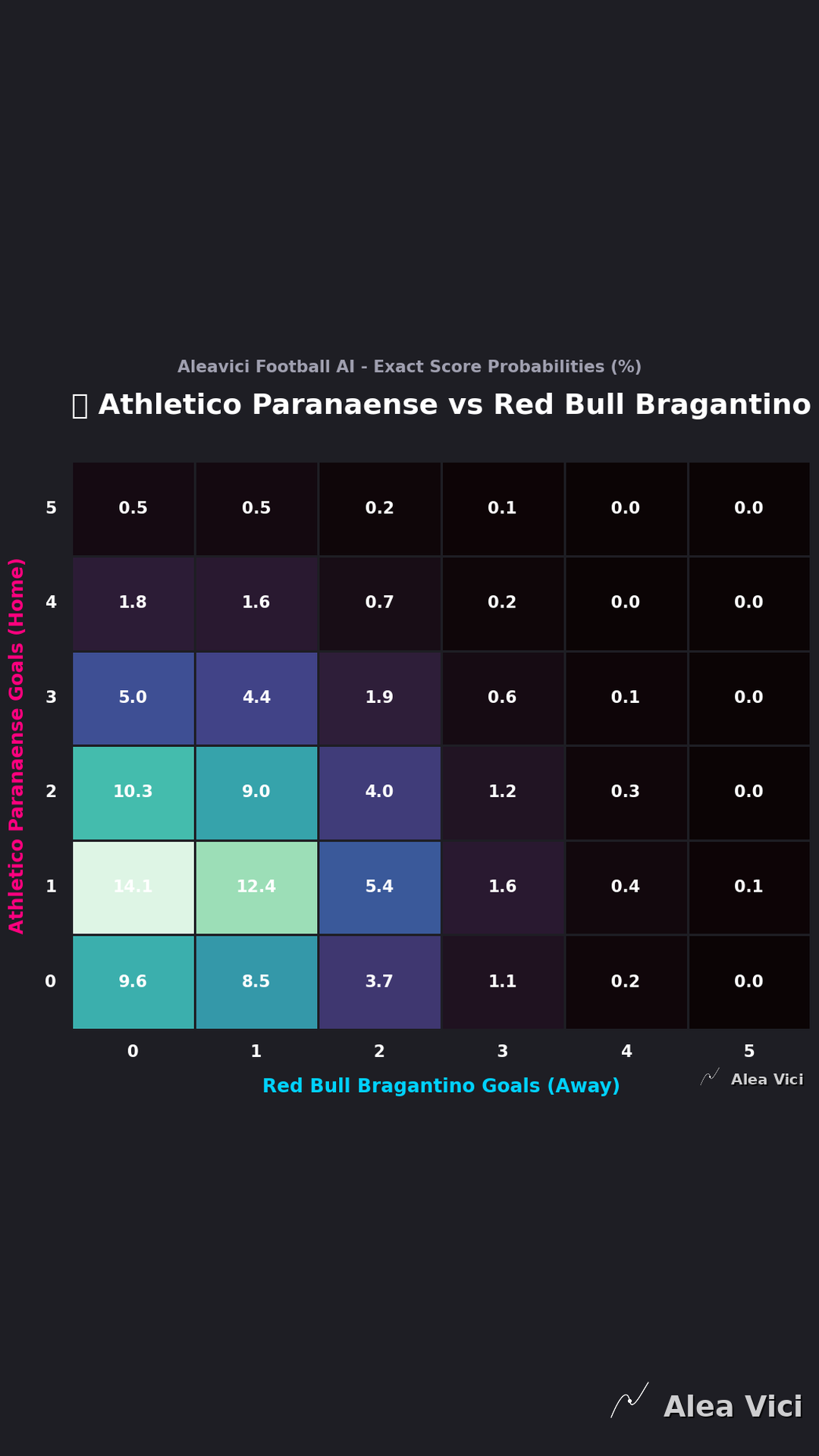 2026-08-15_Athletico_Paranaense_vs_Red_Bull_Bragantino_slide2_9_16