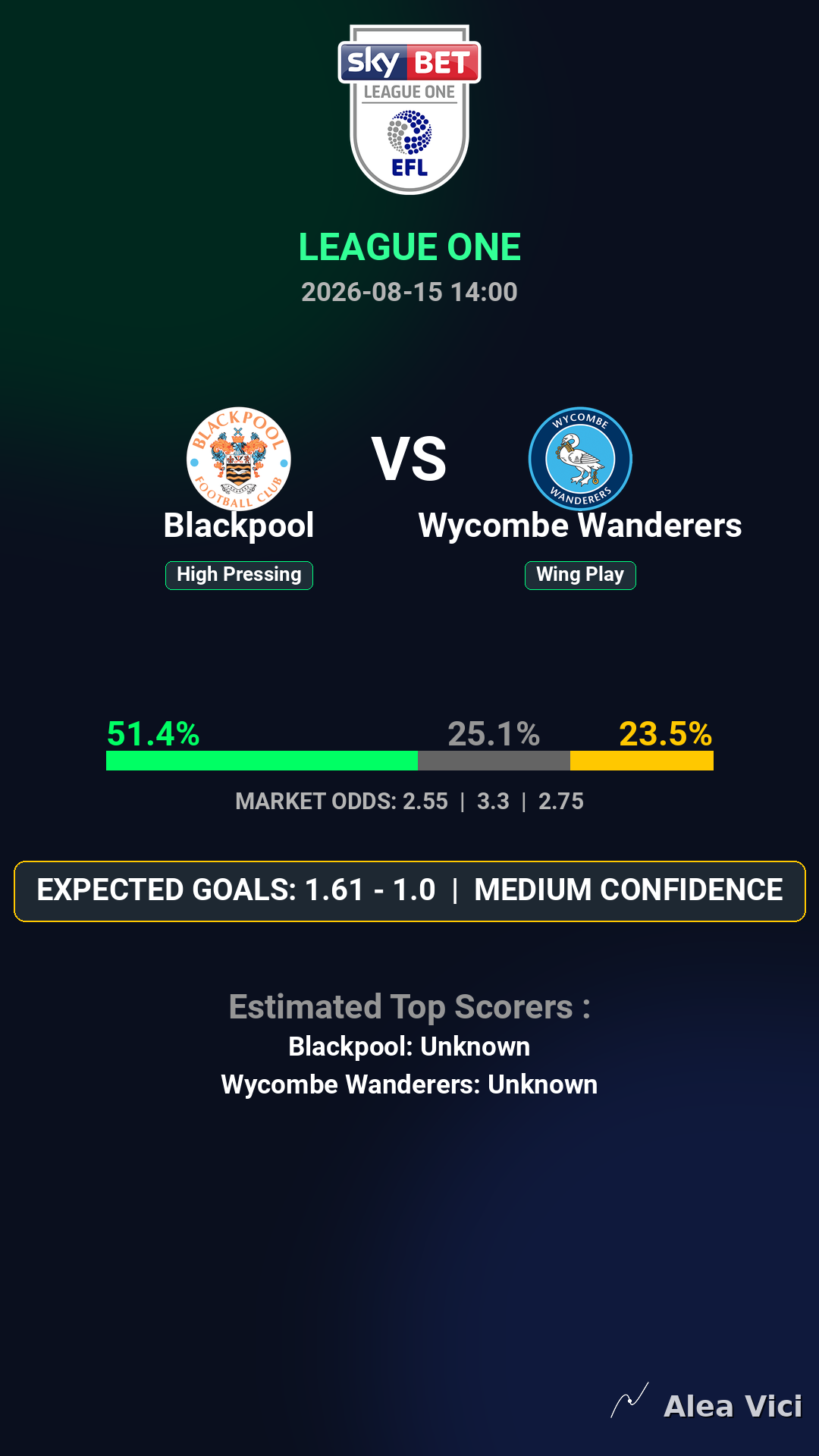 2026-08-15_Blackpool_vs_Wycombe_Wanderers_slide1_9_16