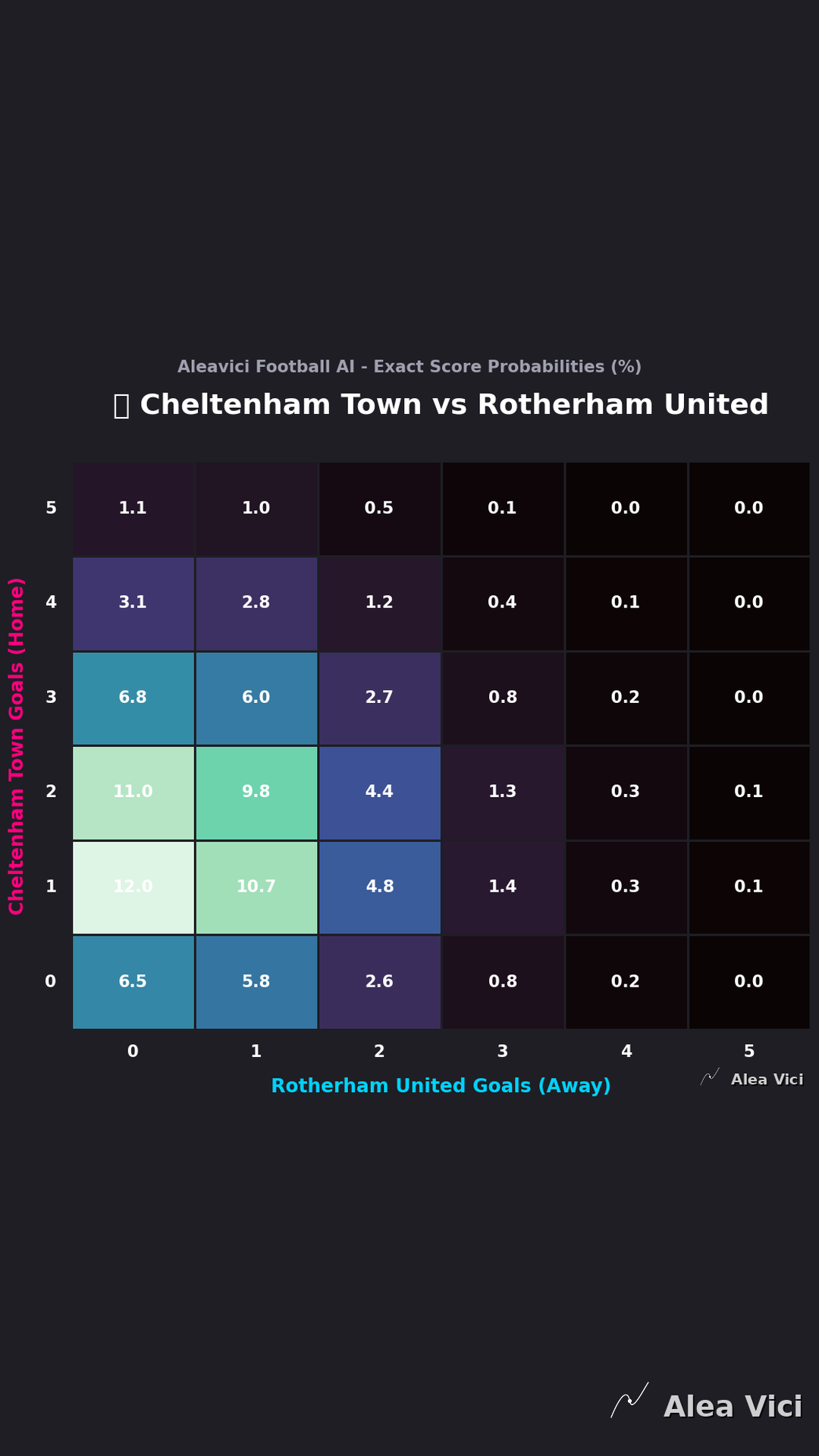 2026-08-15_Cheltenham_Town_vs_Rotherham_United_slide2_9_16